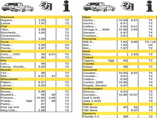 SWF 121997 Wischblatt