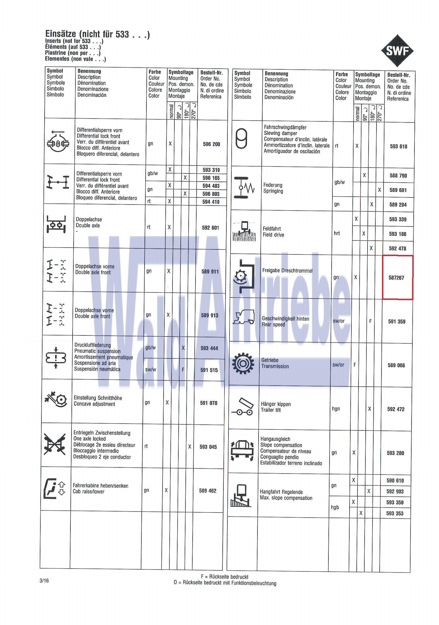 SWF 587267 Insert