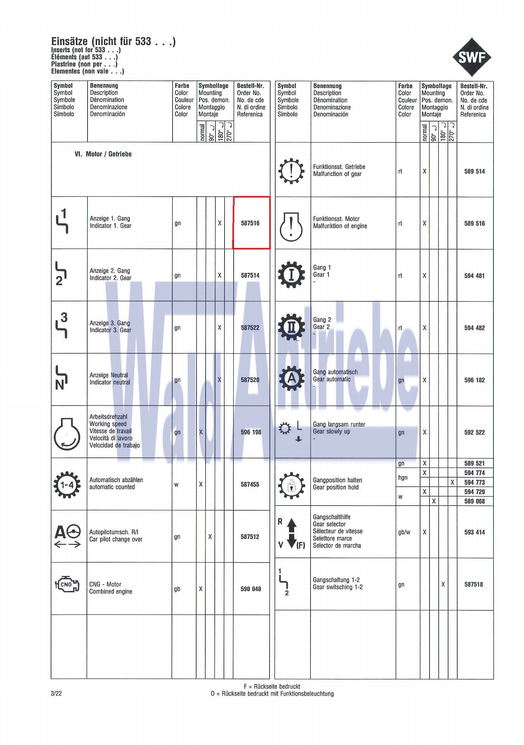 SWF 587516 Einsatz