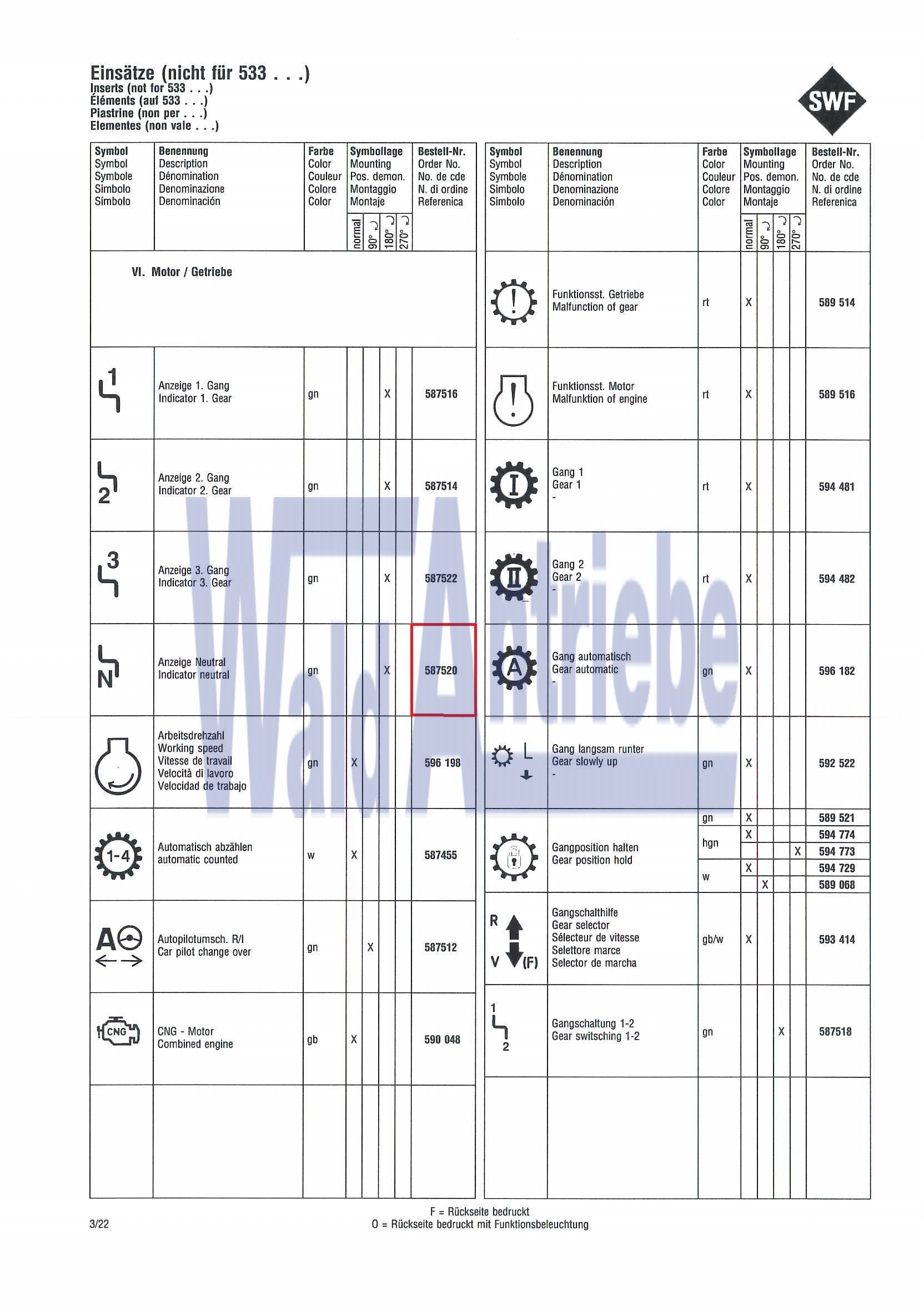 SWF 587520 Einsatz