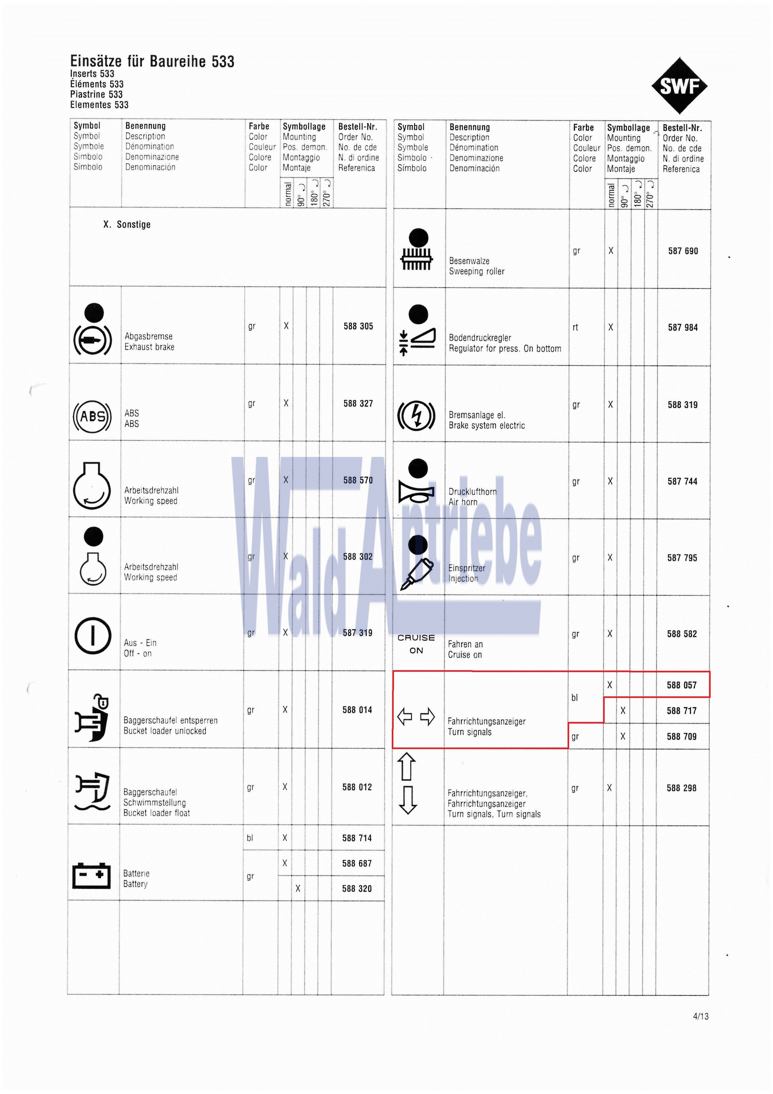 SWF 588057 Einsatz
