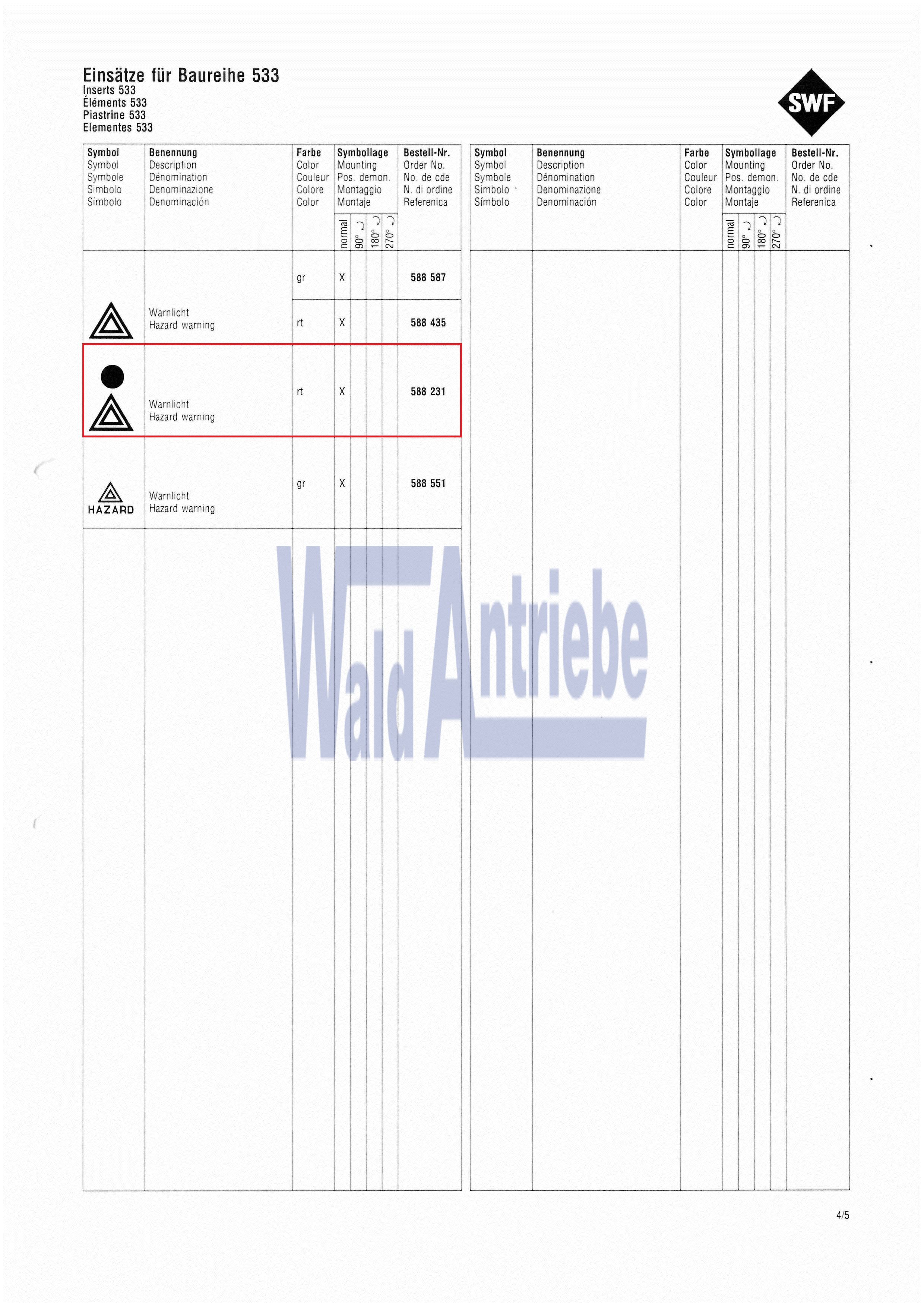 SWF 588231 Einsatz
