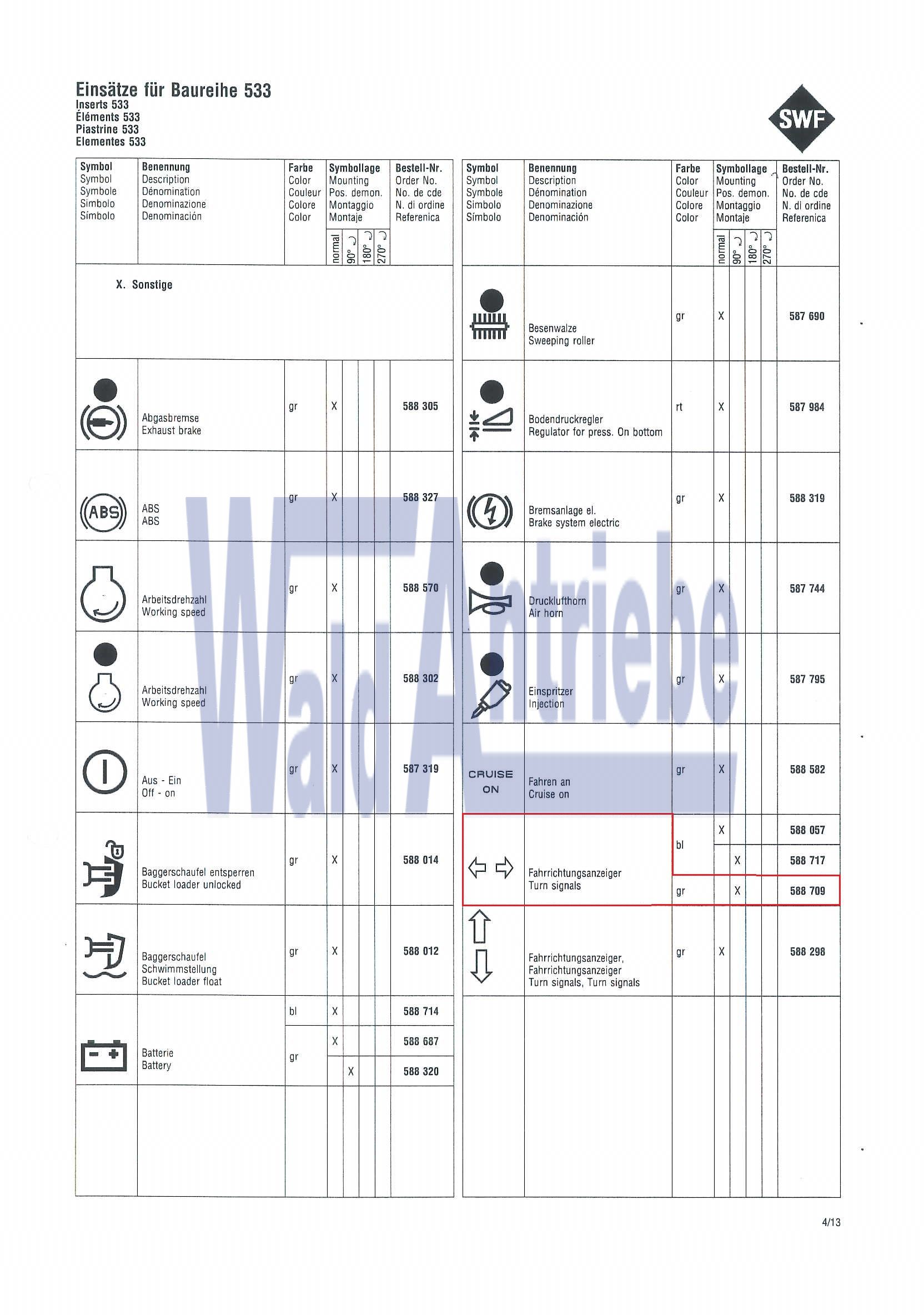 SWF 588709 Einsatz