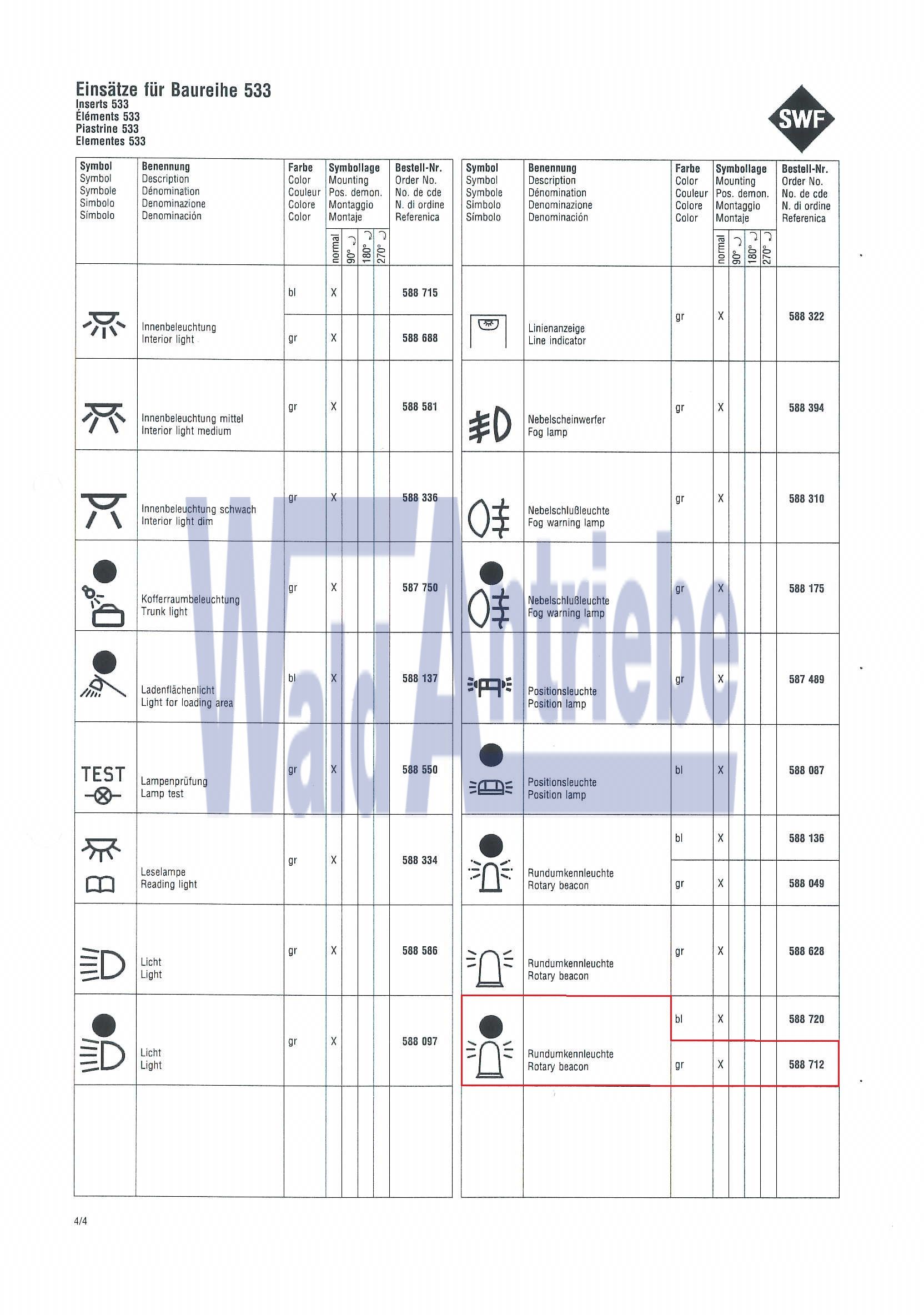SWF 588712 Einsatz