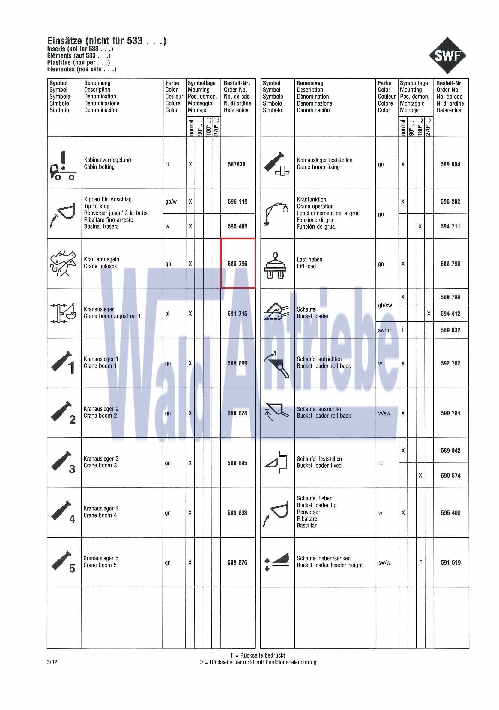 SWF 588796 Einsatz