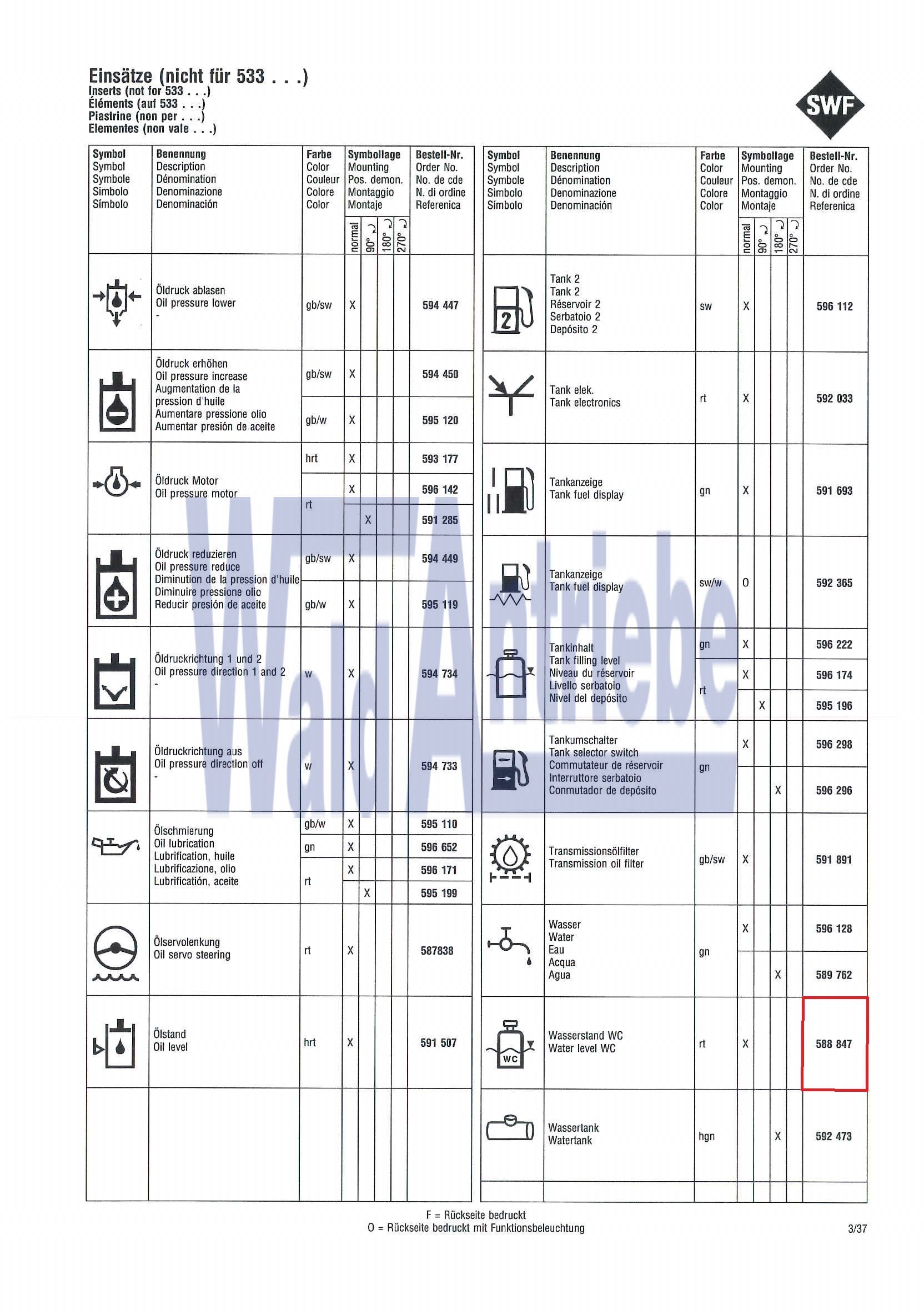 SWF 588847 Einsatz