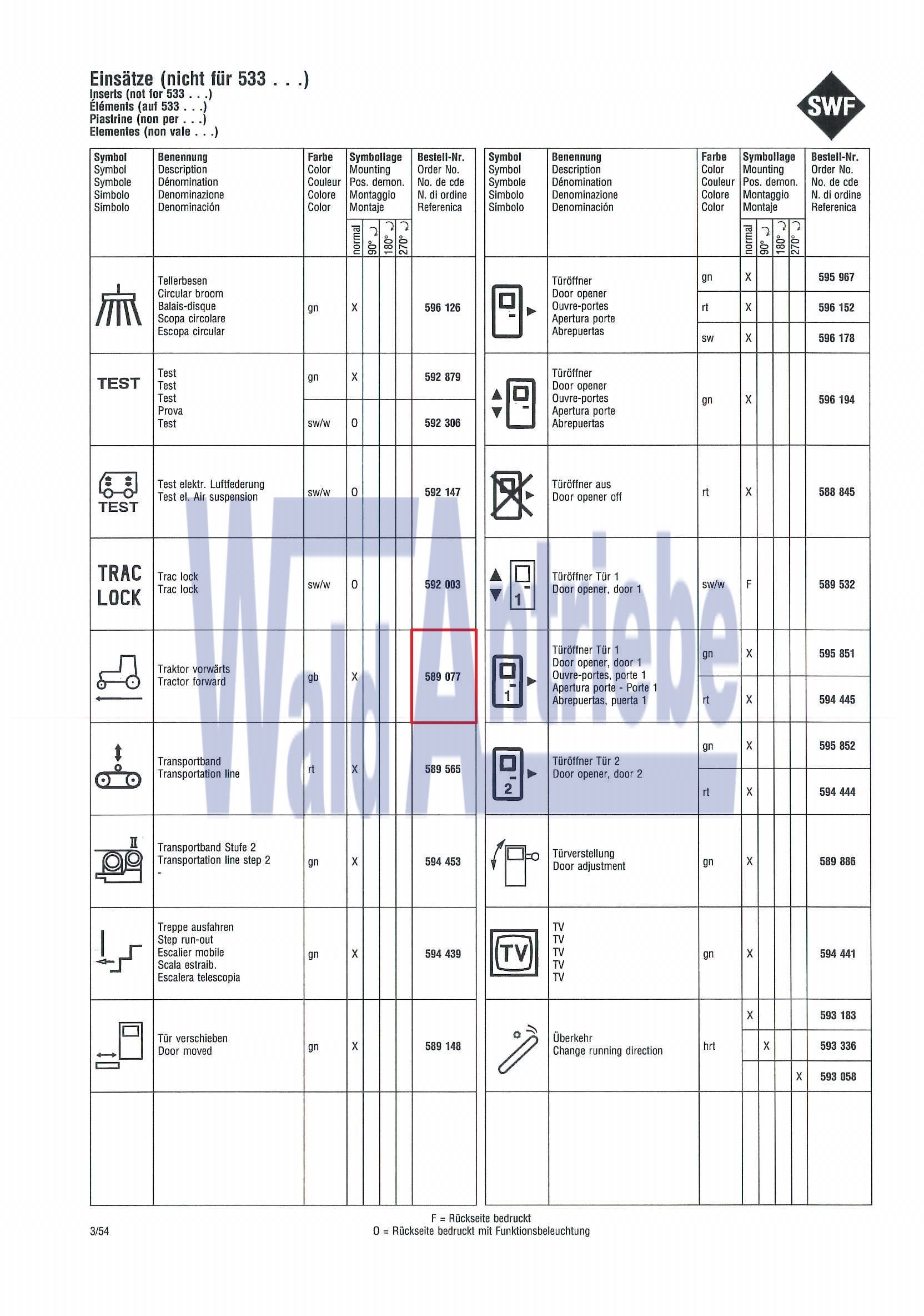 SWF 589077 Einsatz