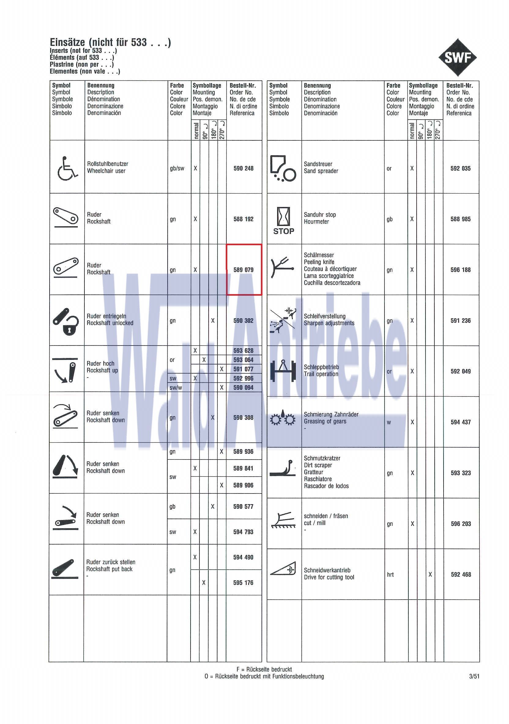 SWF 589079 Einsatz