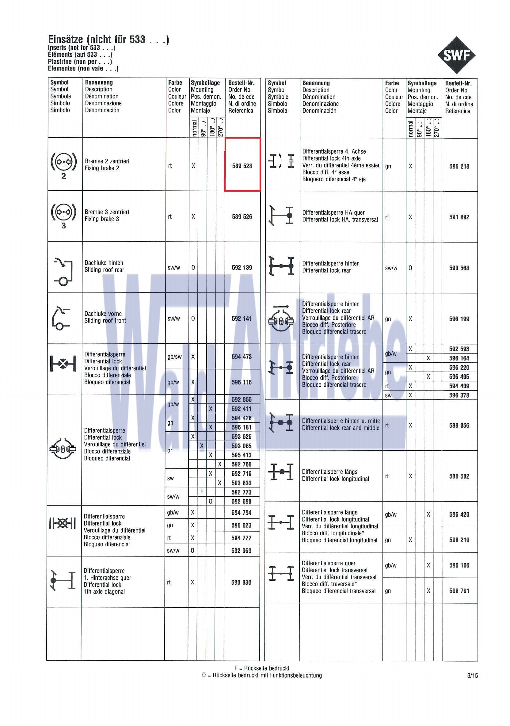 SWF 589528 Einsatz