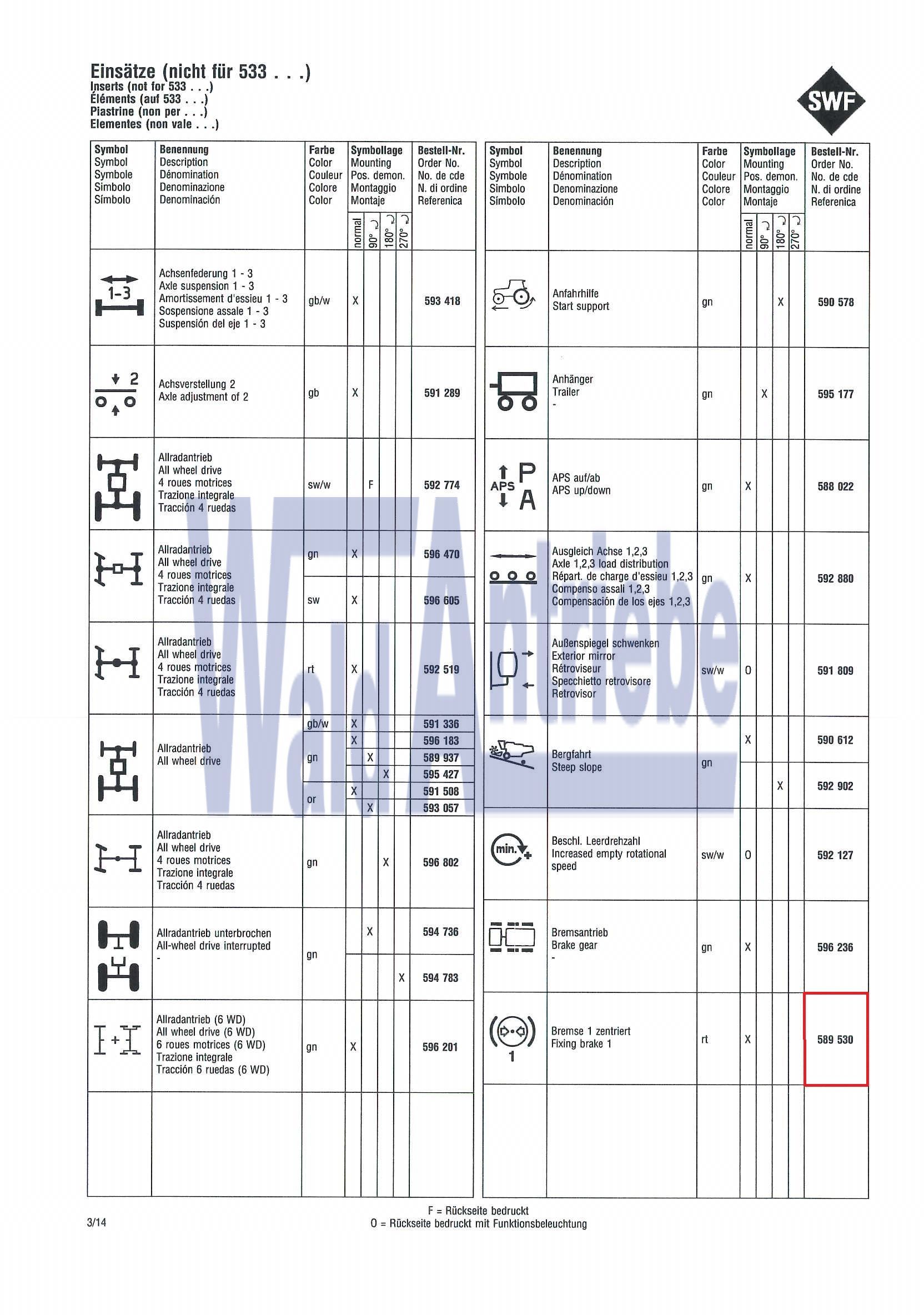 SWF 589530 Einsatz