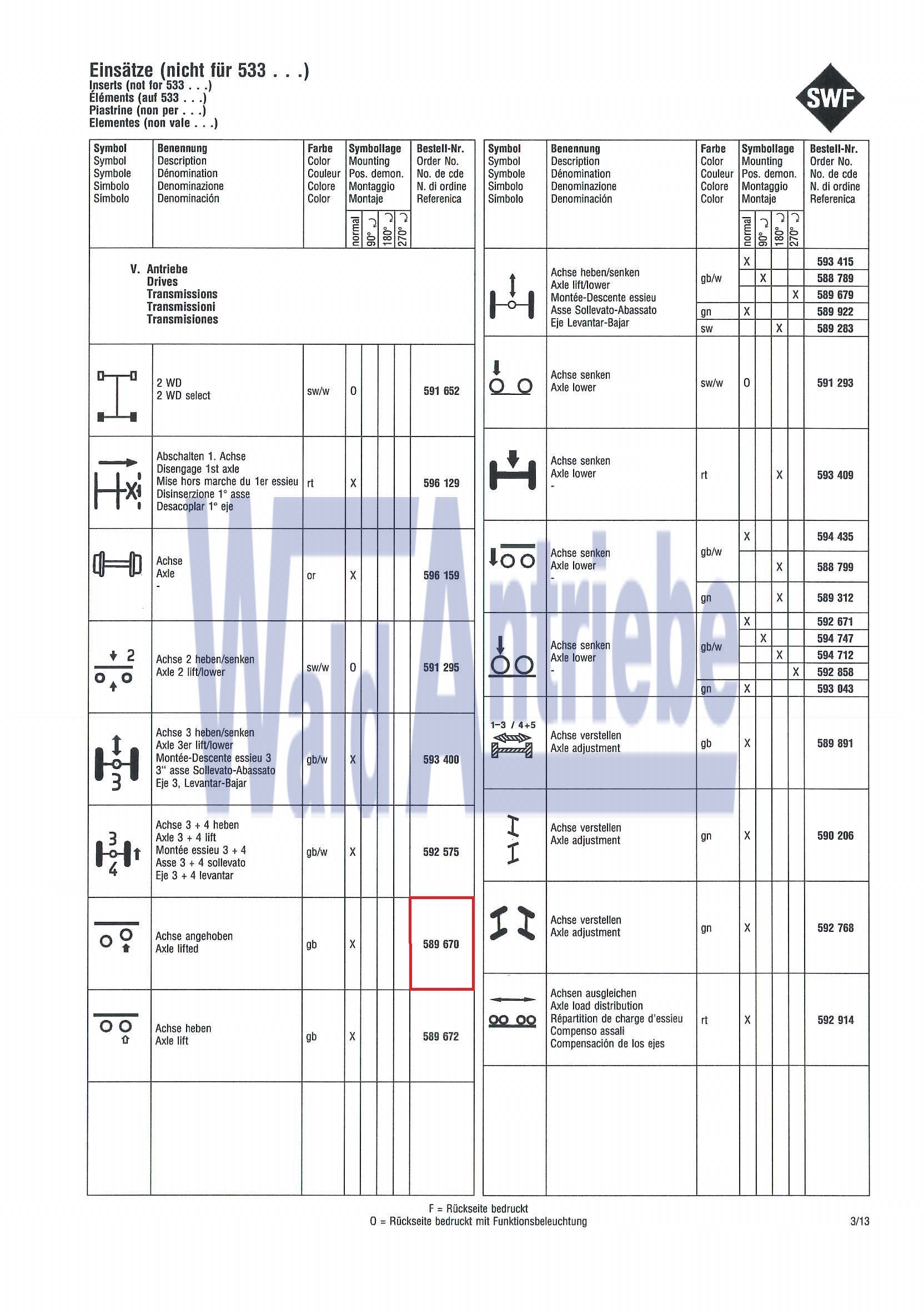 SWF 589670 Einsatz