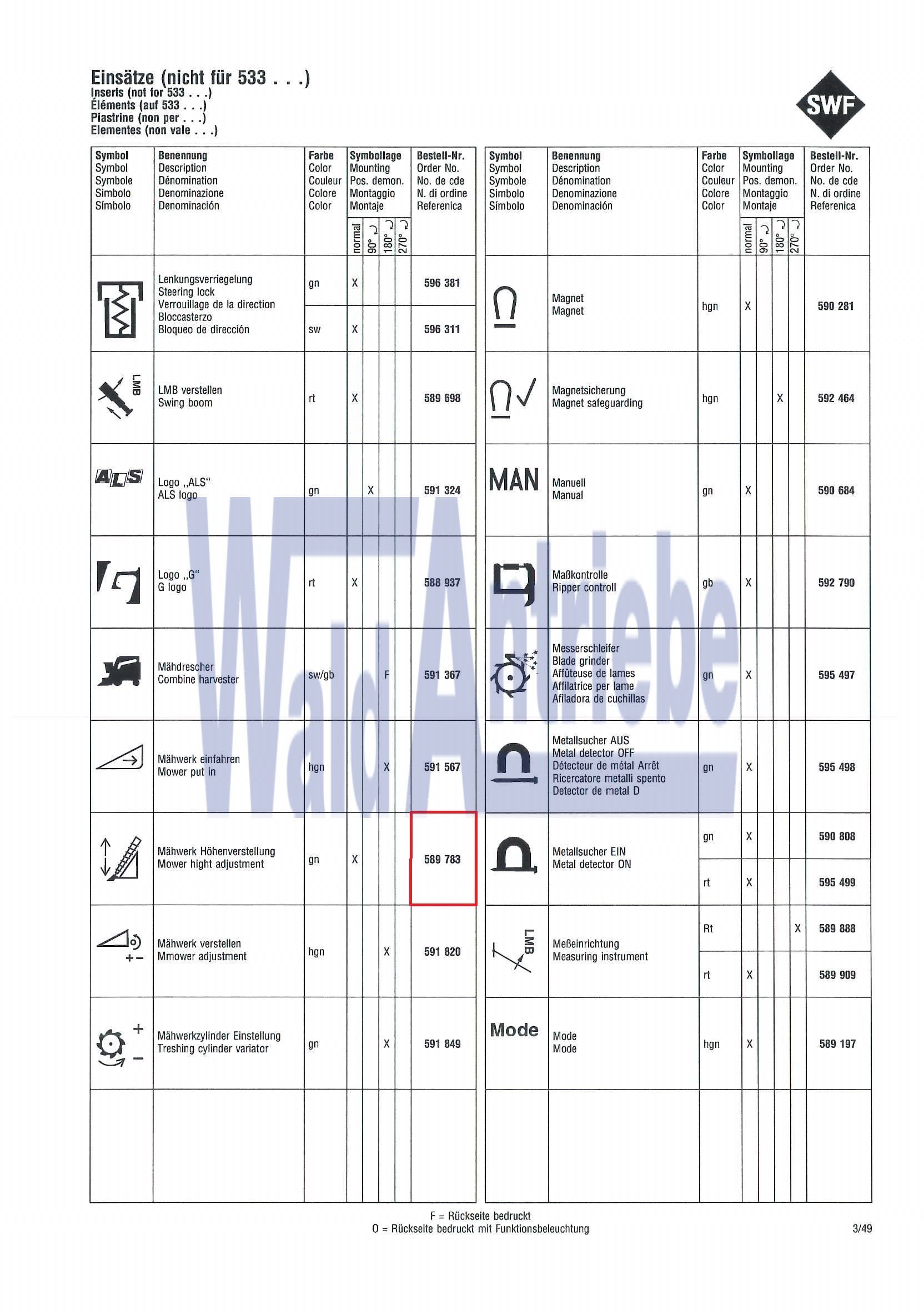 SWF 589783 Einsatz