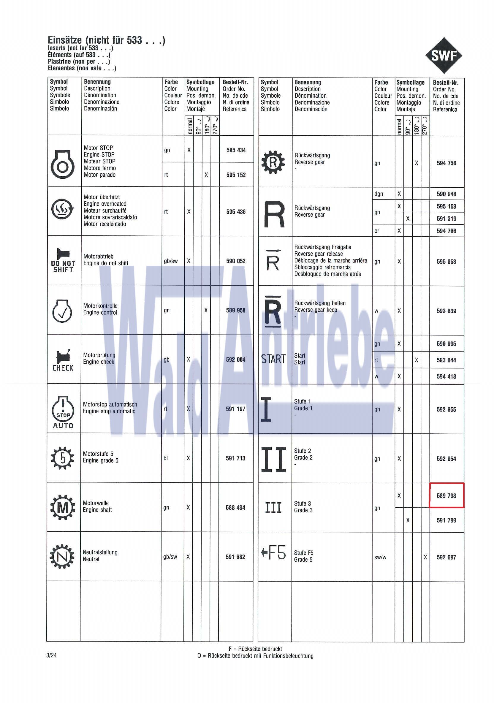SWF 589798 Einsatz