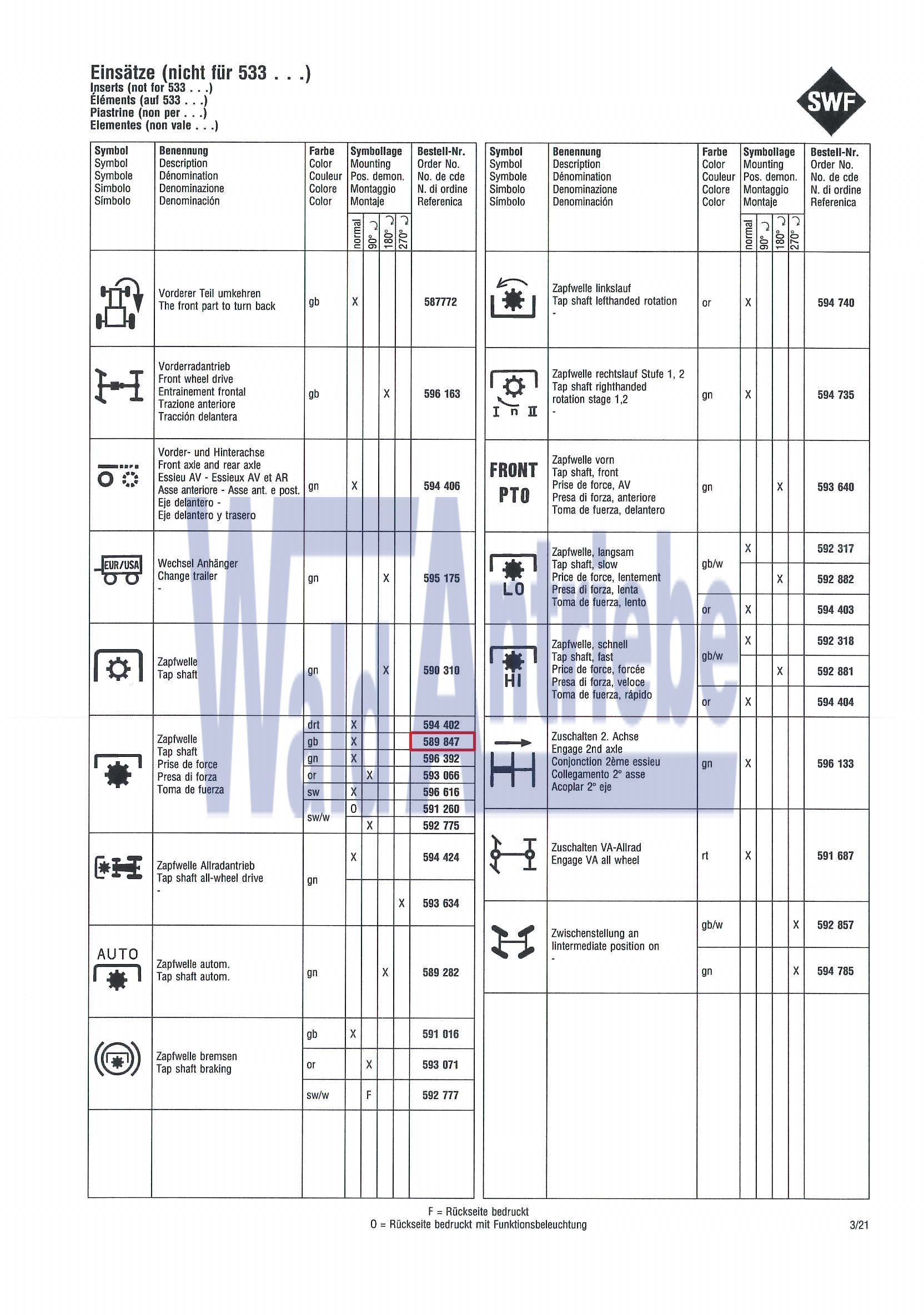 SWF 589847 Einsatz