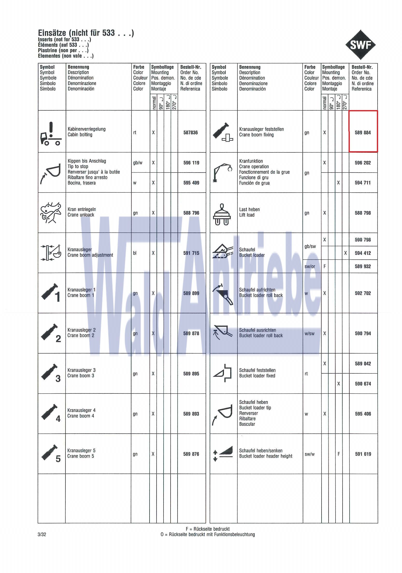 SWF 589884 Einsatz