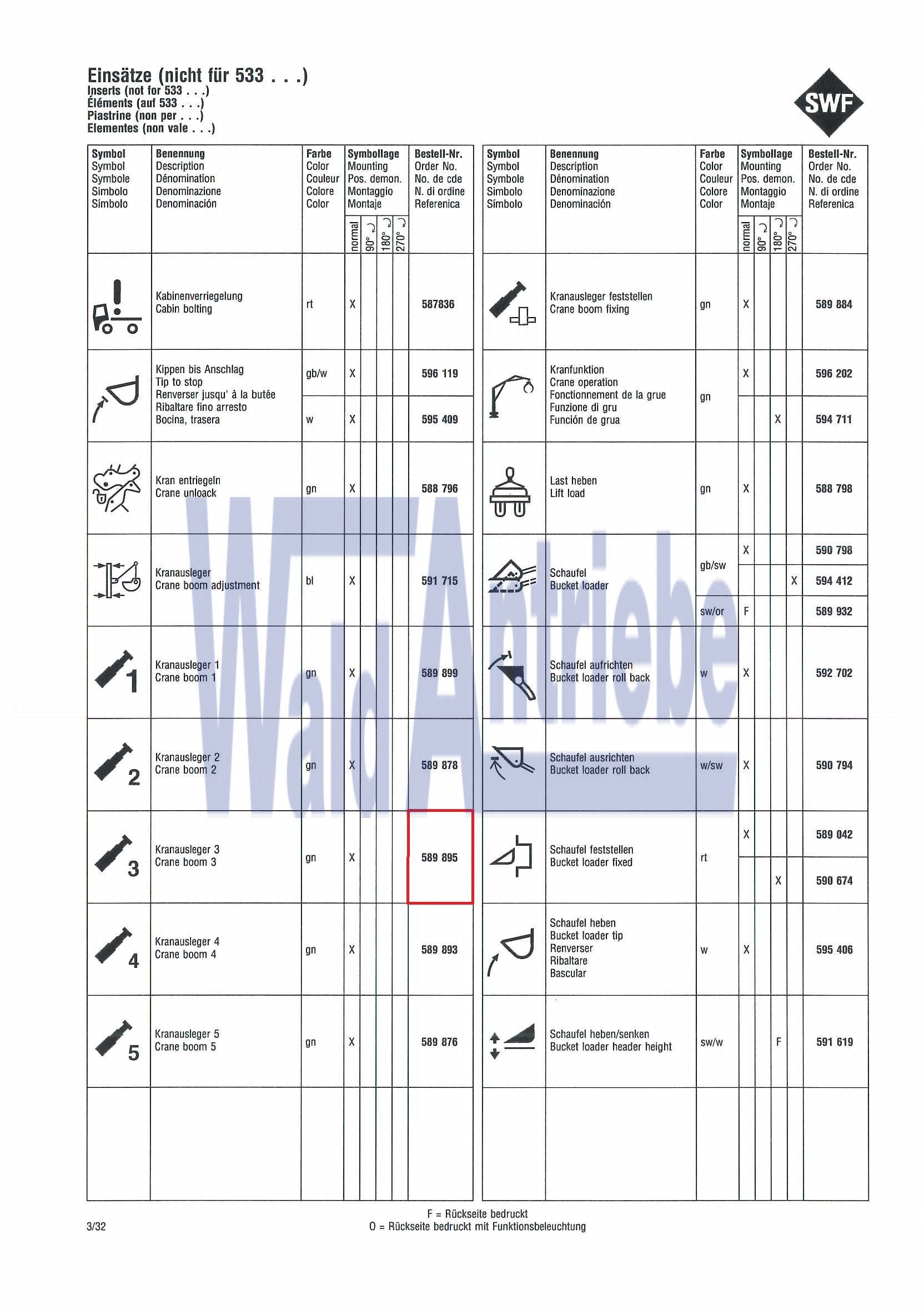SWF 589895 Einsatz
