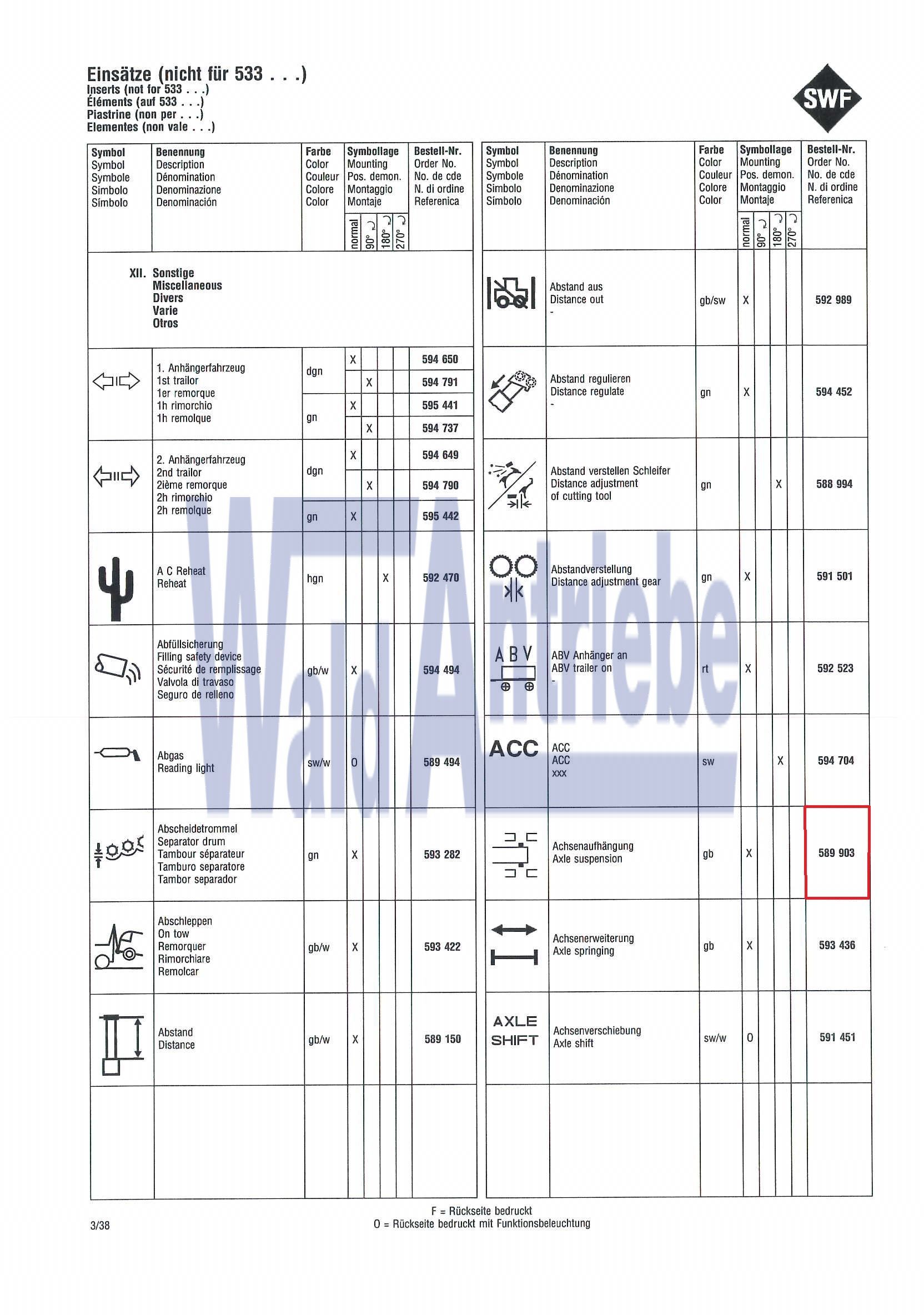 SWF 589903 Einsatz