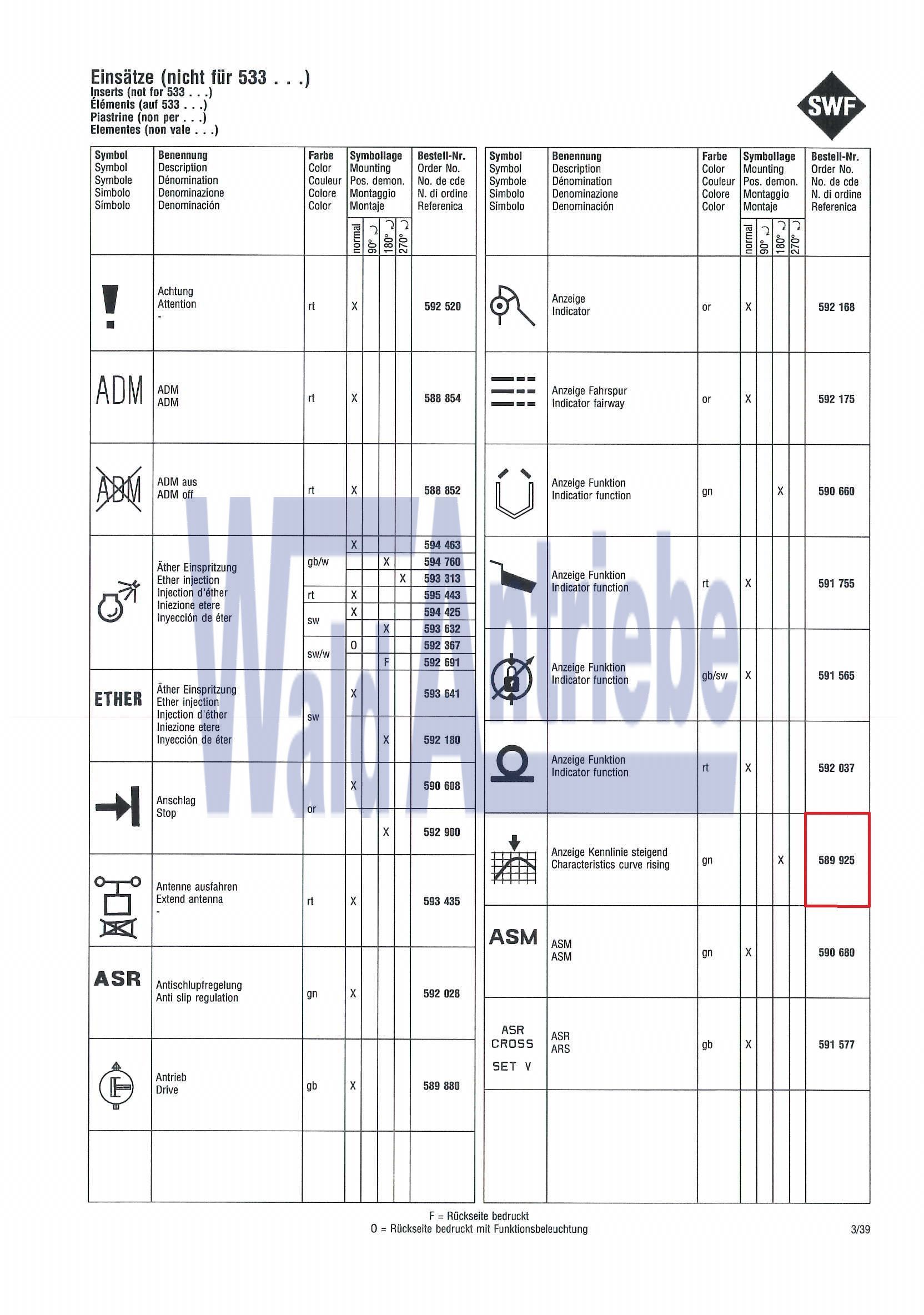 SWF 589925 Einsatz