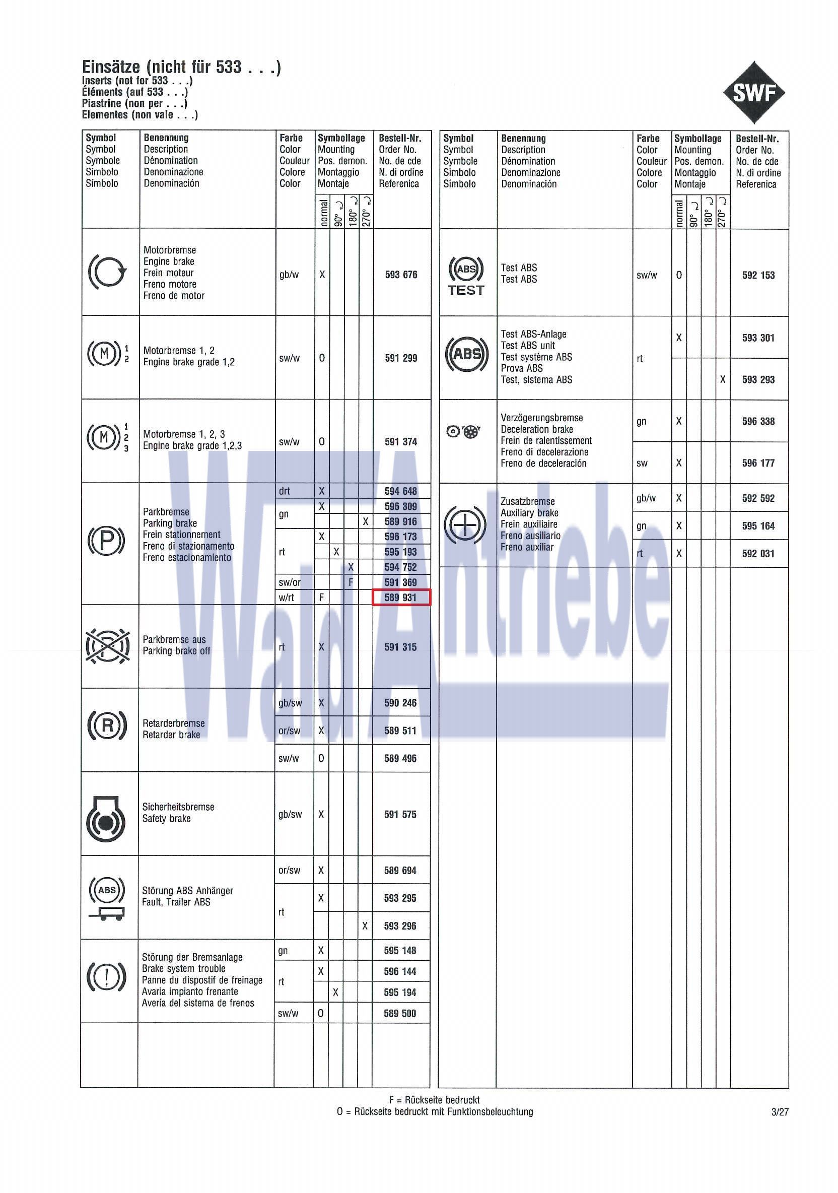 SWF 589931 Einsatz