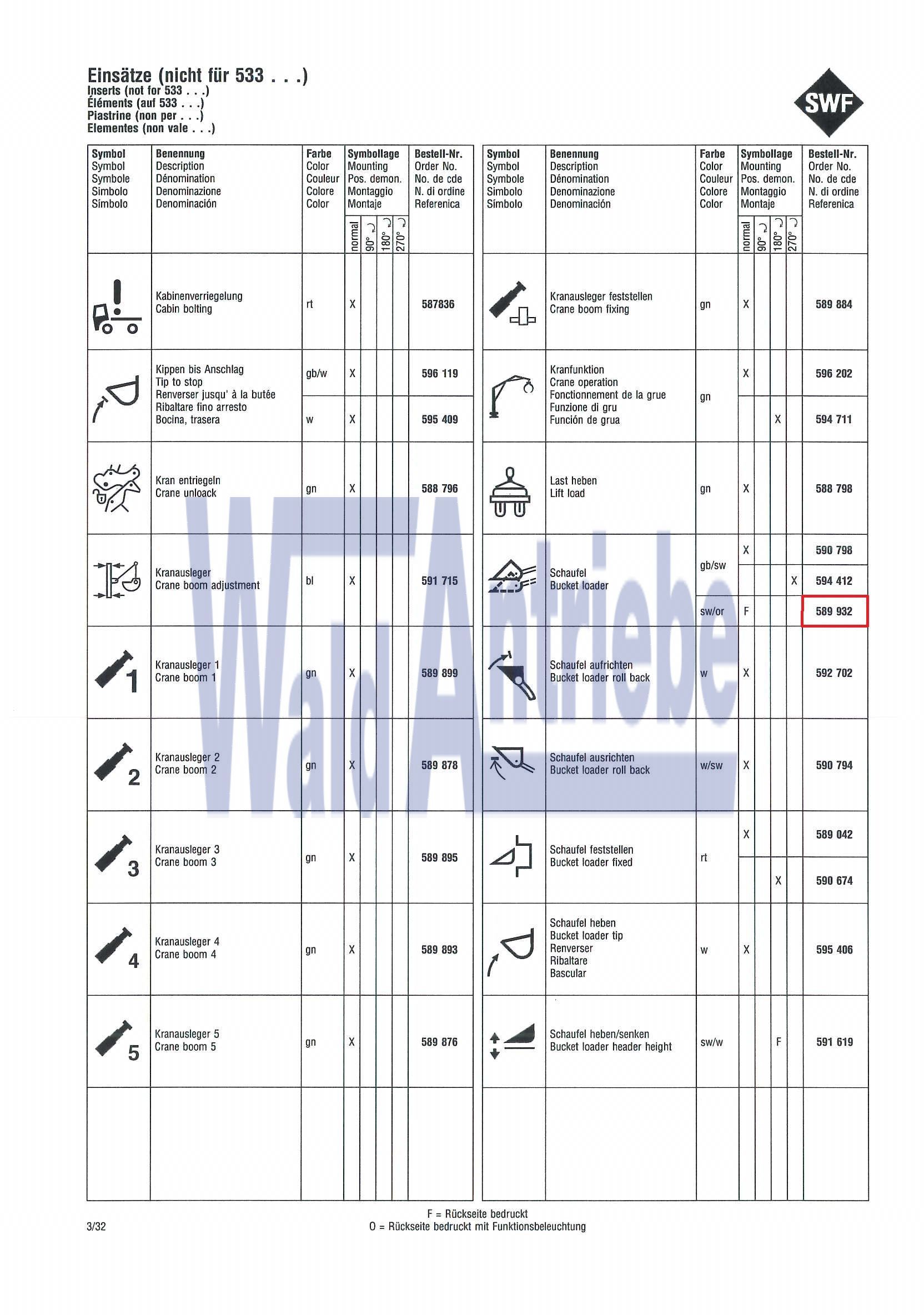 SWF 589932 Einsatz