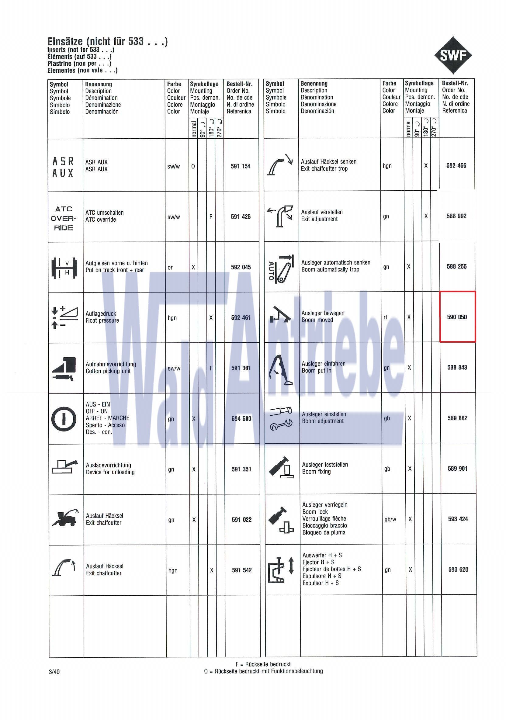 SWF 590050 Einsatz
