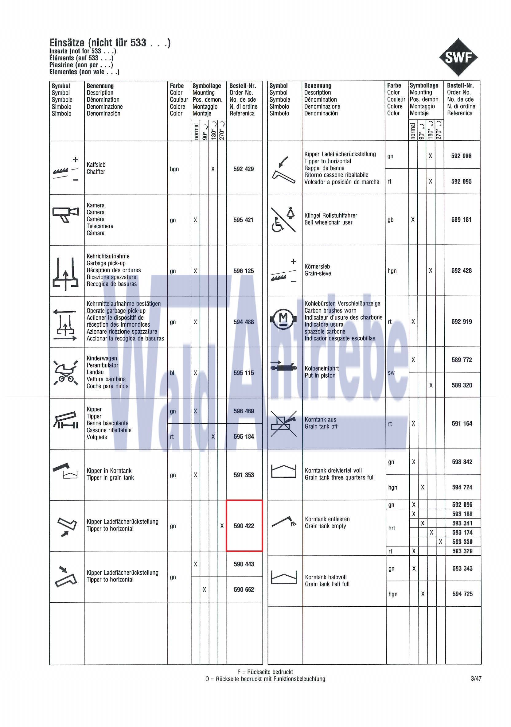 SWF 590422 Einsatz