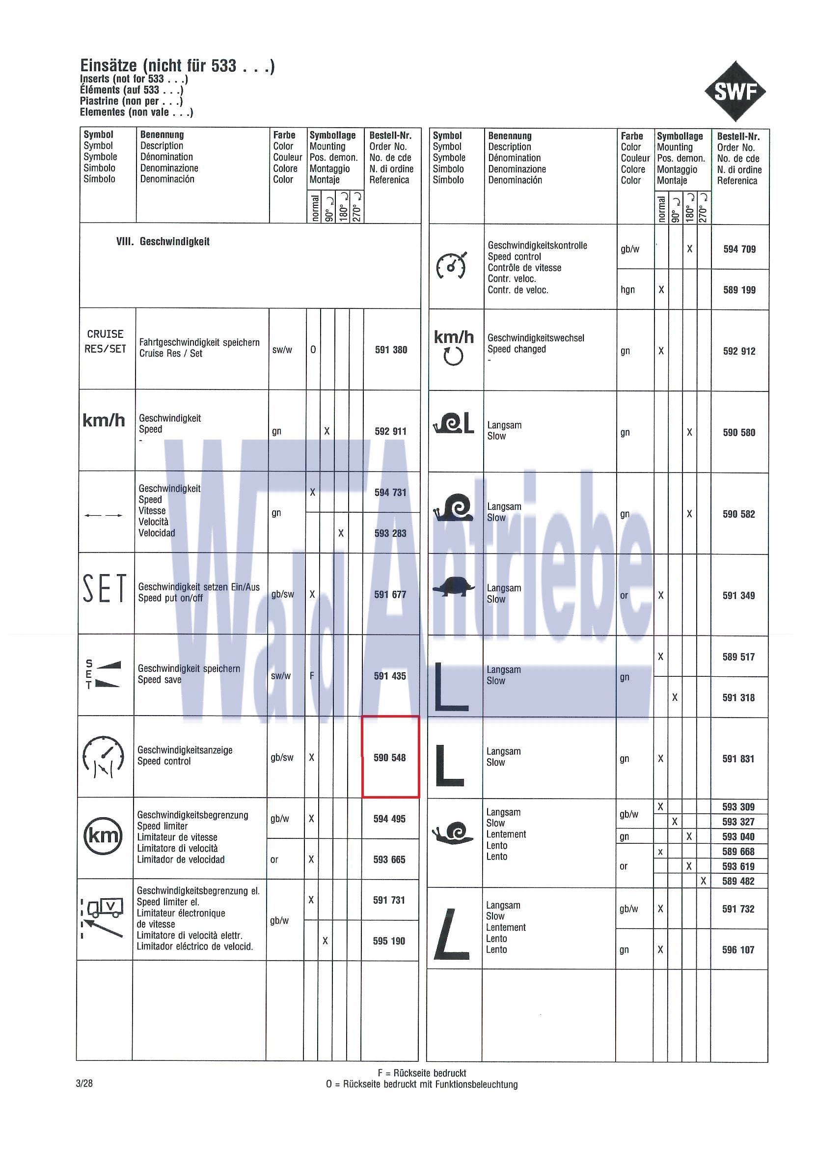 SWF 590548 Einsatz