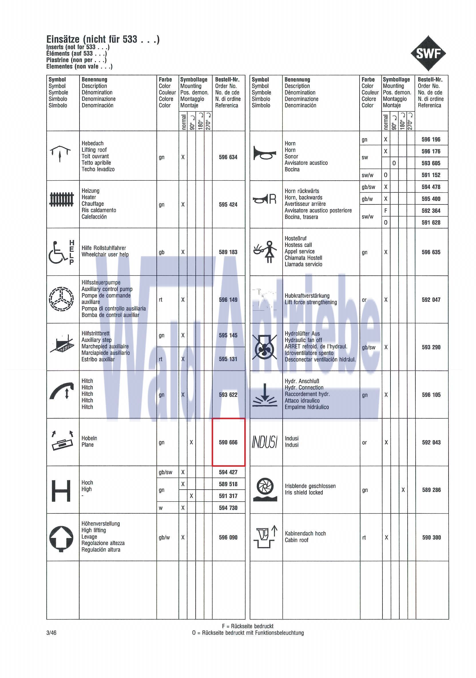 SWF 590666 Einsatz