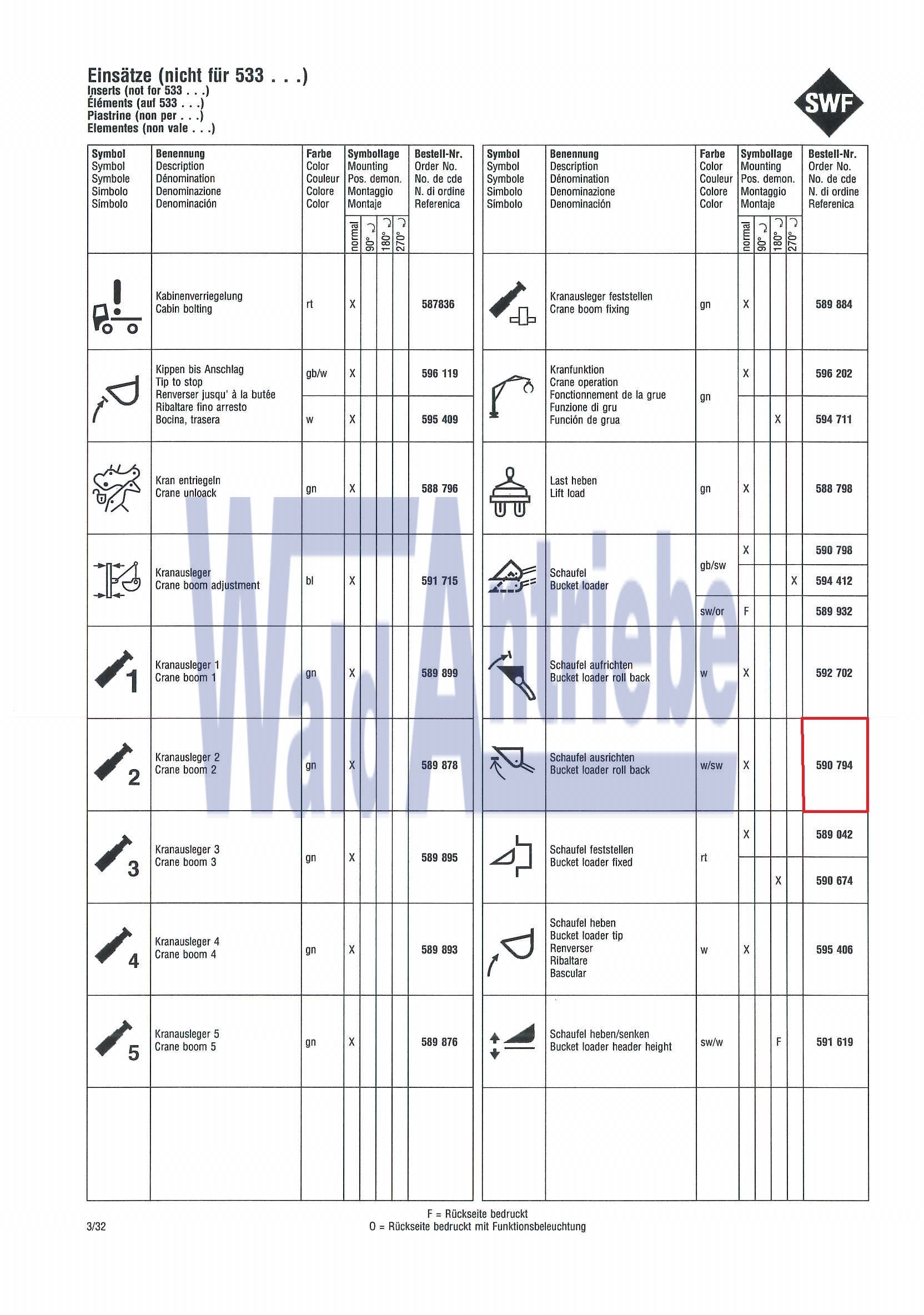 SWF 590794 Einsatz