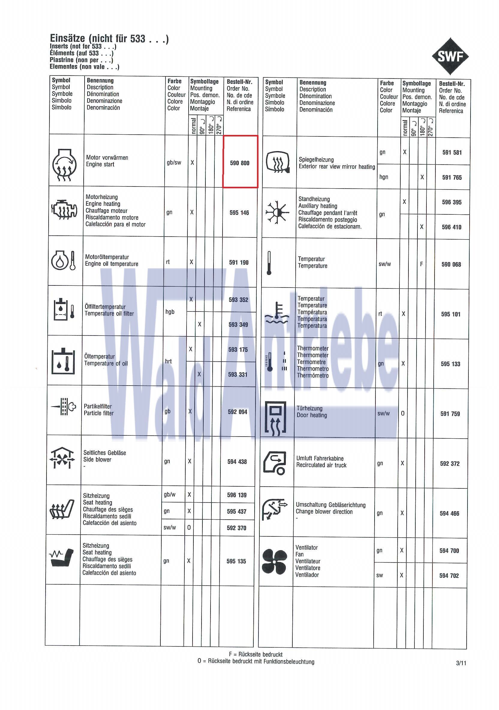 SWF 590800 Einsatz