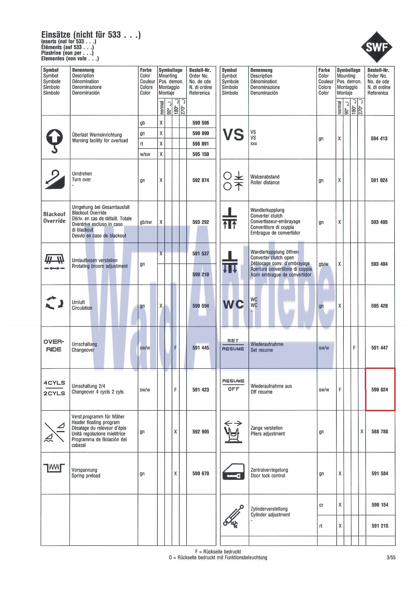 SWF 590824 Einsatz