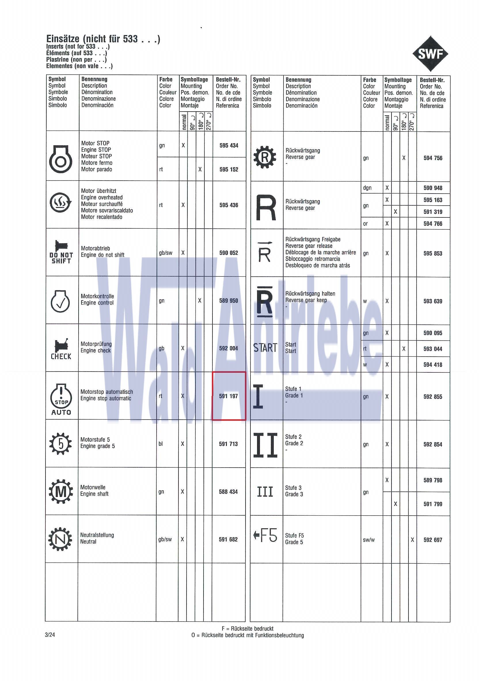 SWF 591197 Einsatz