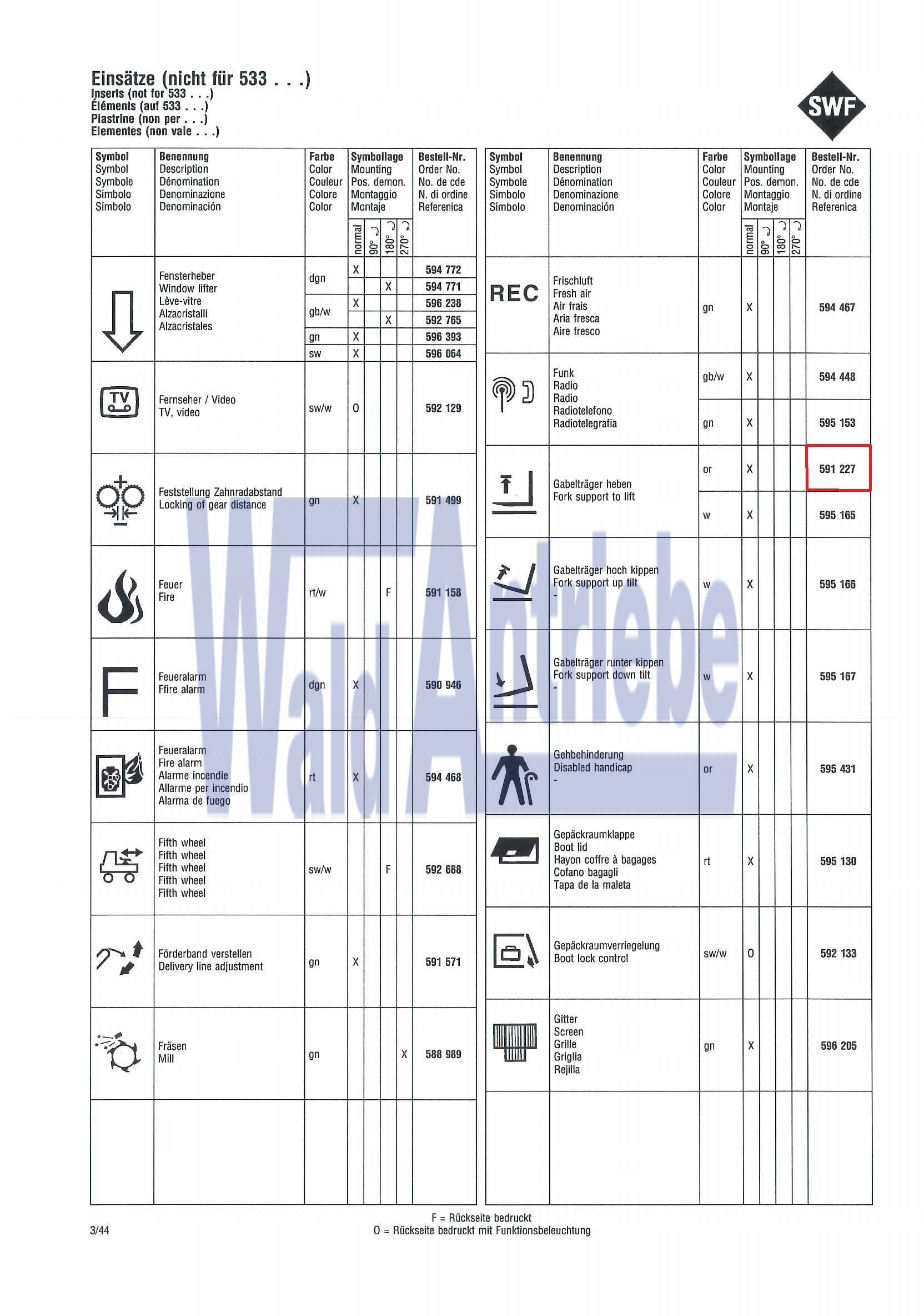 SWF 591227 Einsatz