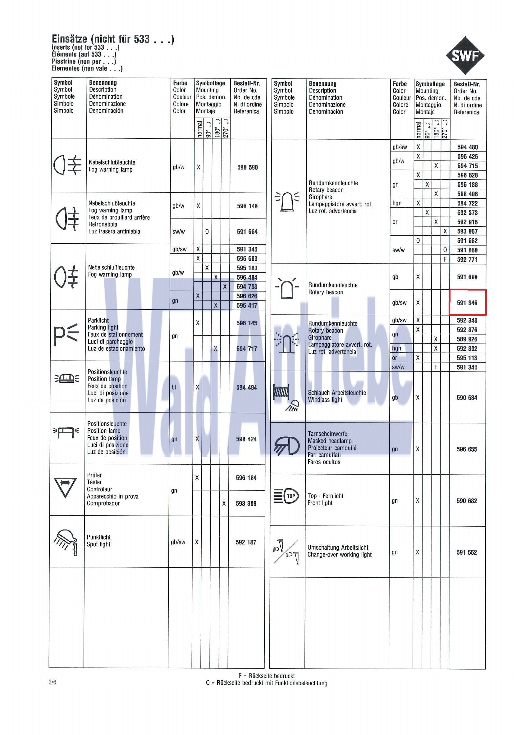 SWF 591346 Einsatz