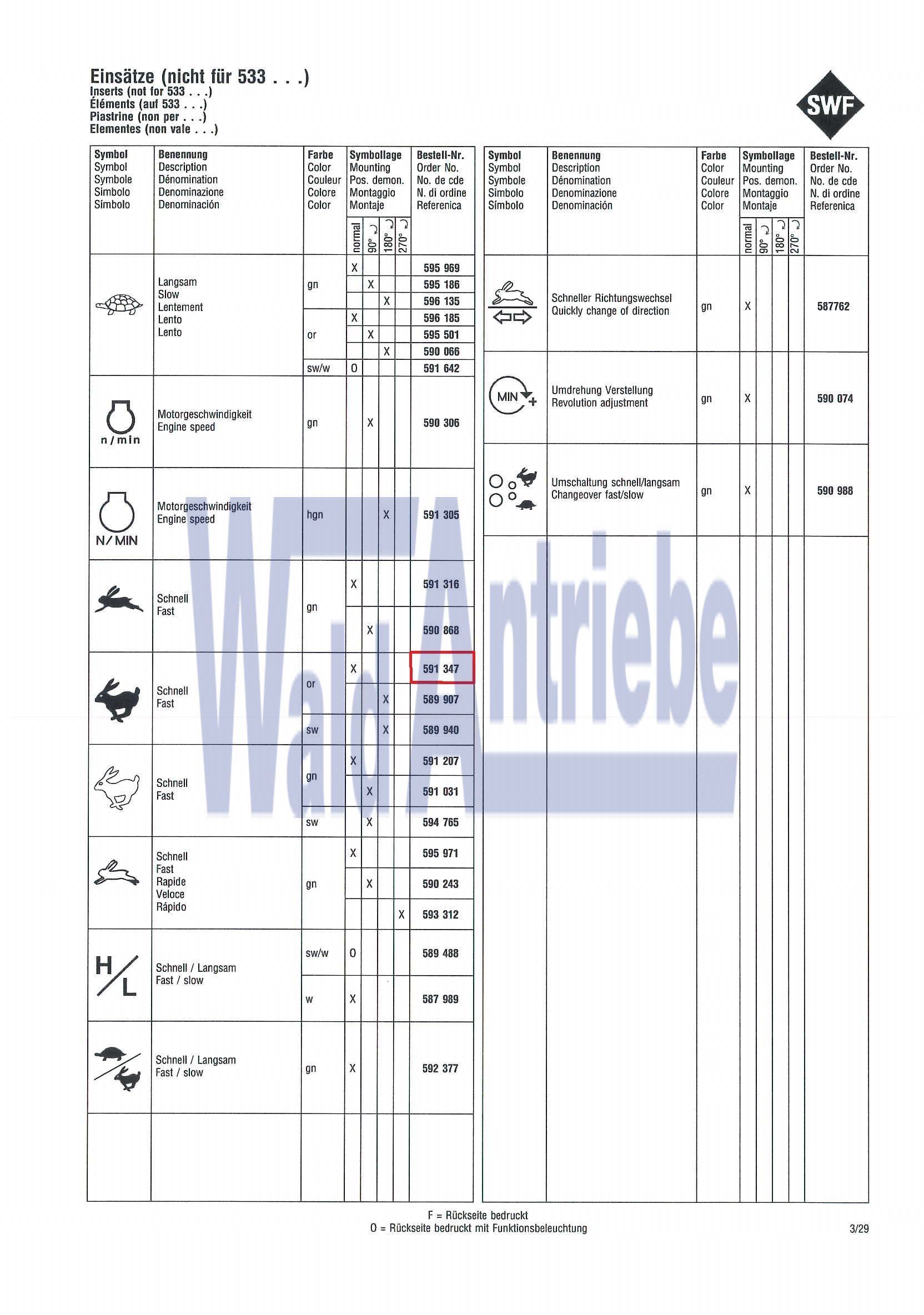SWF 591347 Einsatz