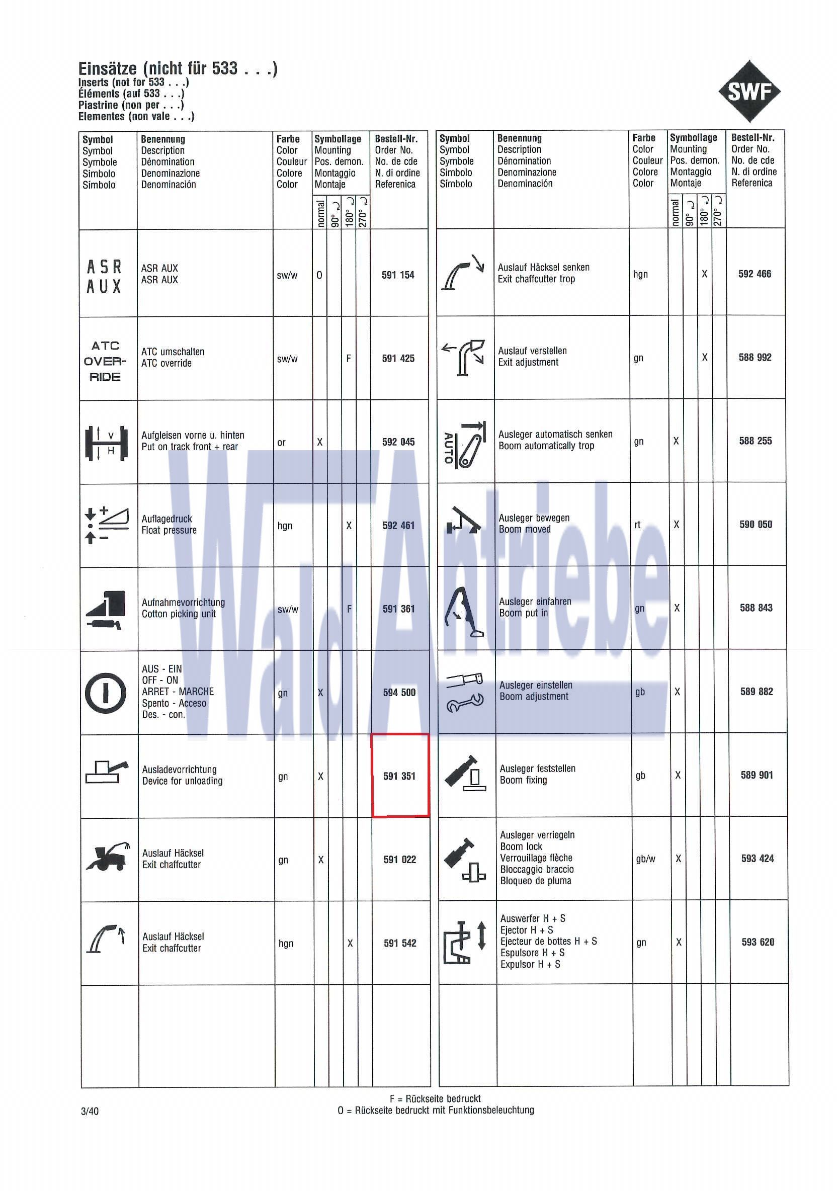 SWF 591351 Einsatz
