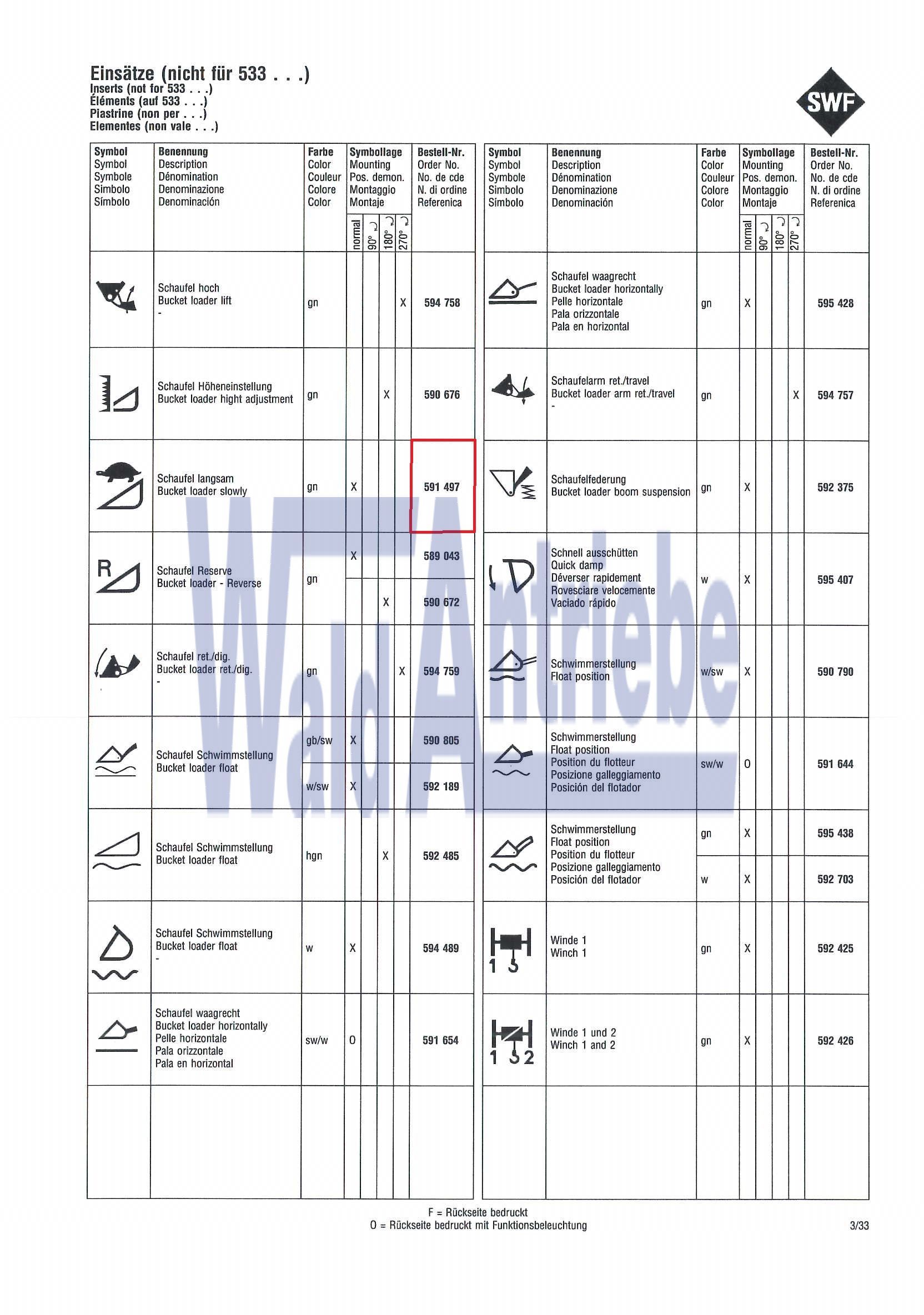 SWF 591497 Einsatz