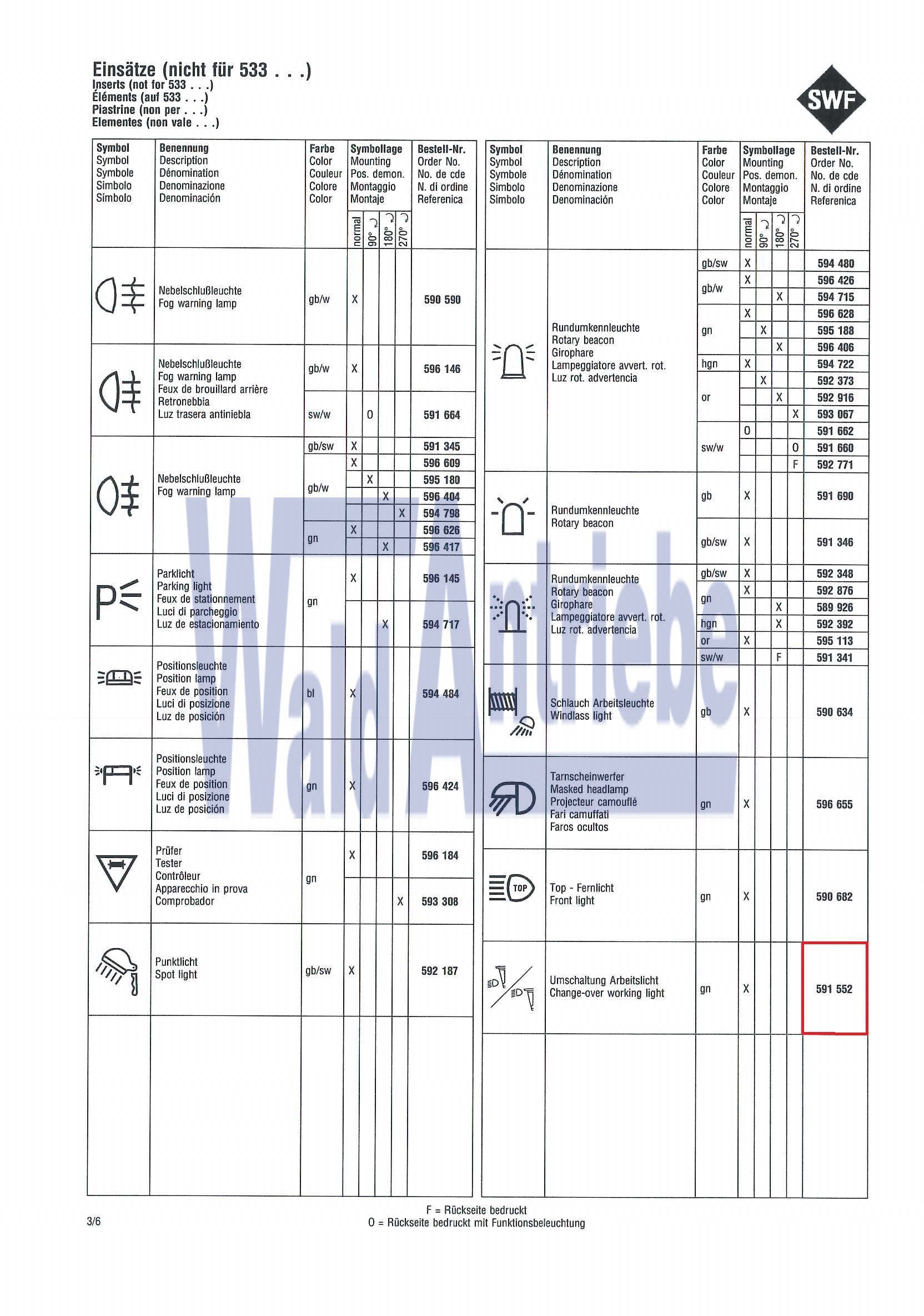SWF 591552 Einsatz