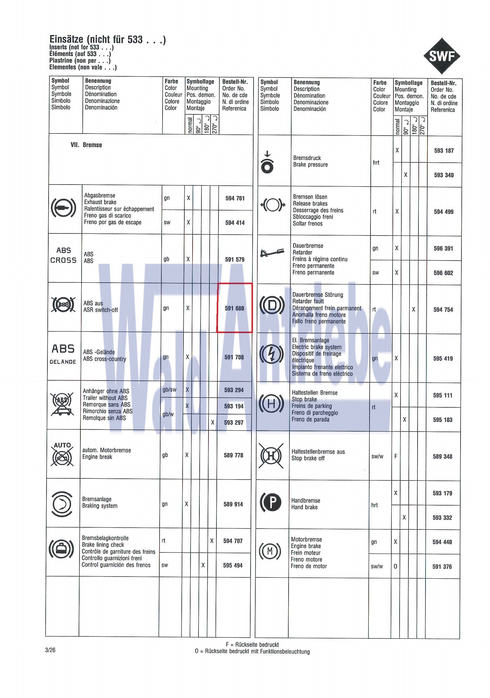 SWF 591680 Einsatz