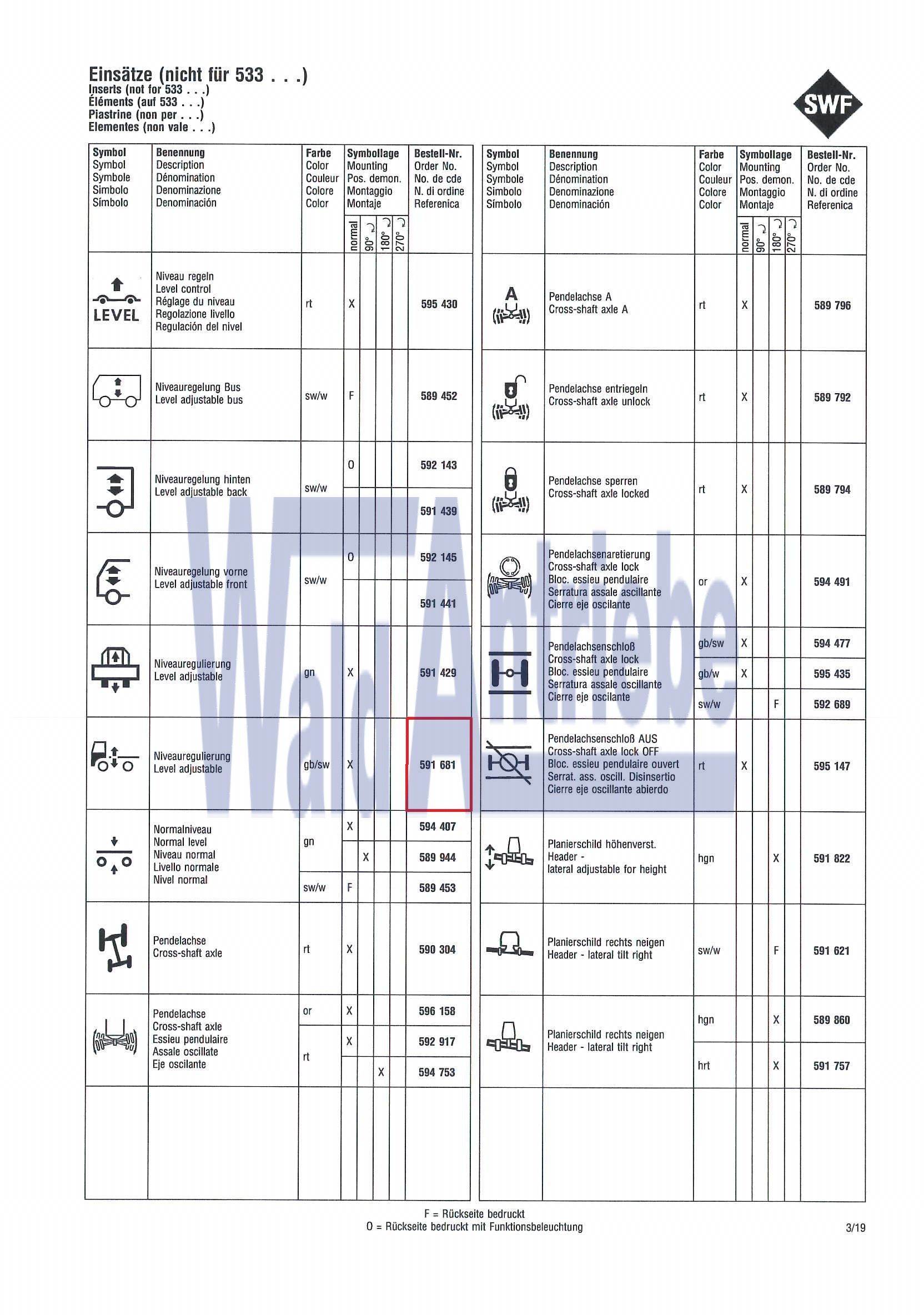 SWF 591681 Einsatz