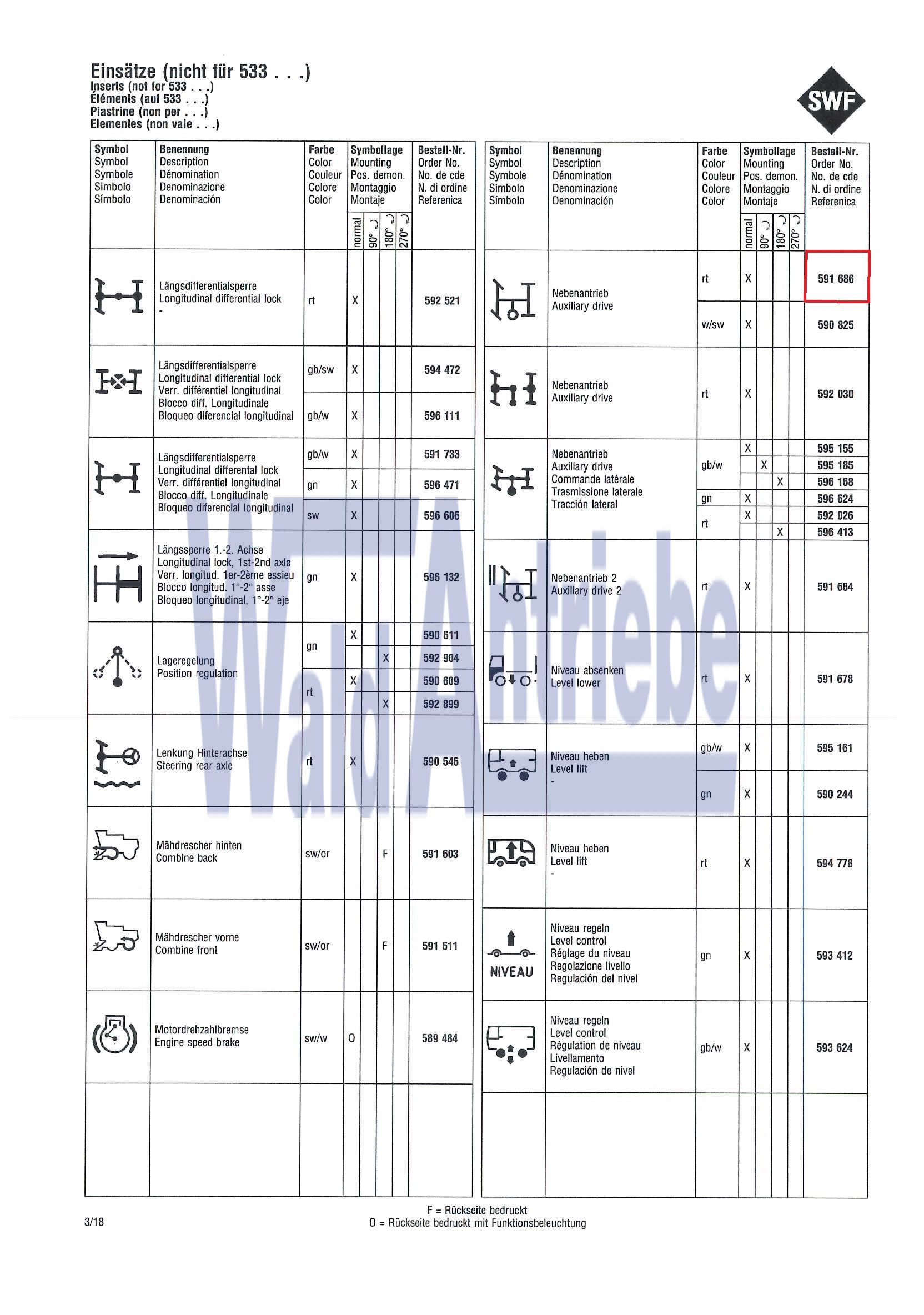 SWF 591686 Einsatz