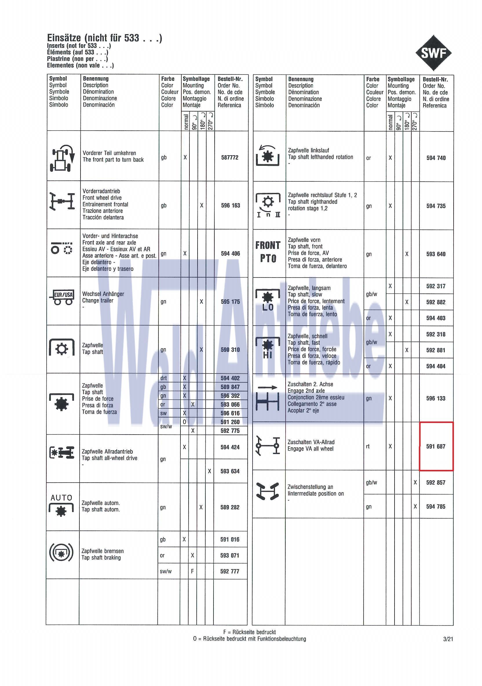 SWF 591687 Einsatz