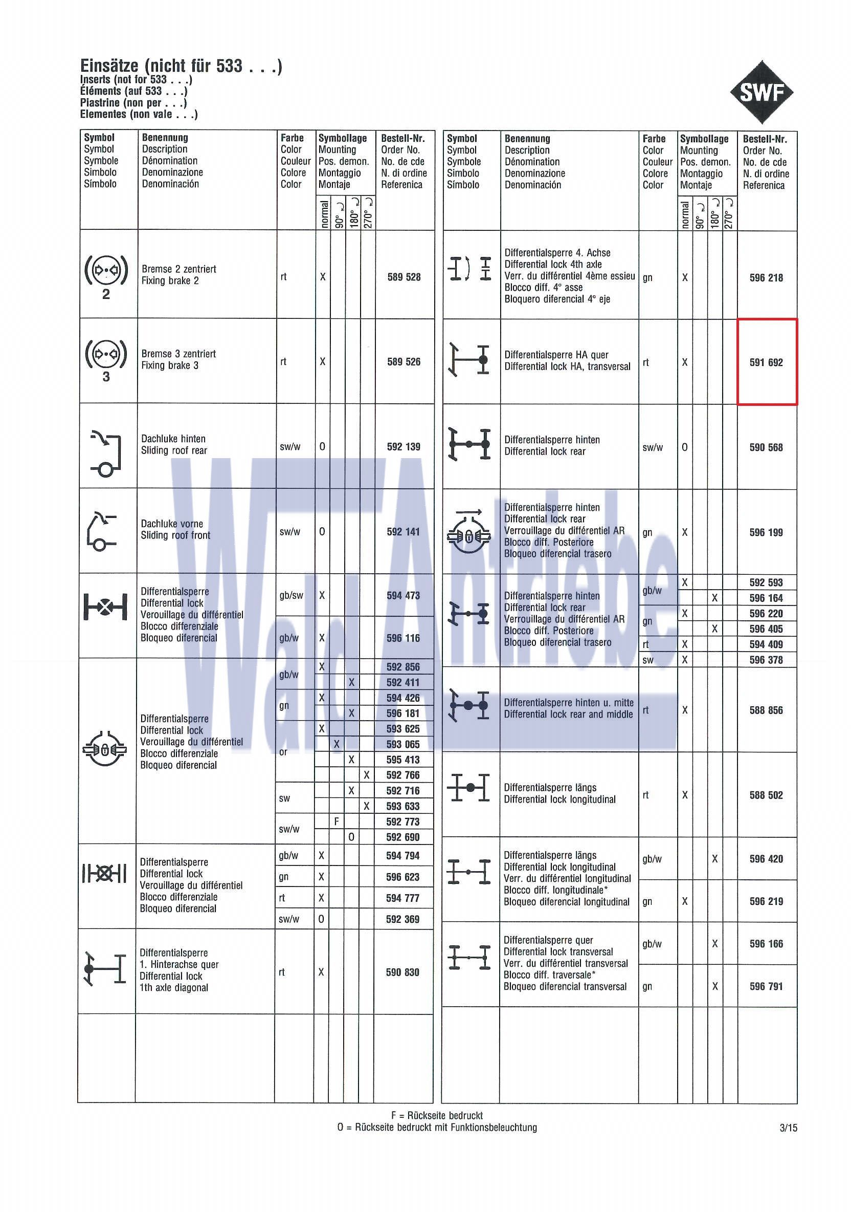 SWF 591692 Einsatz
