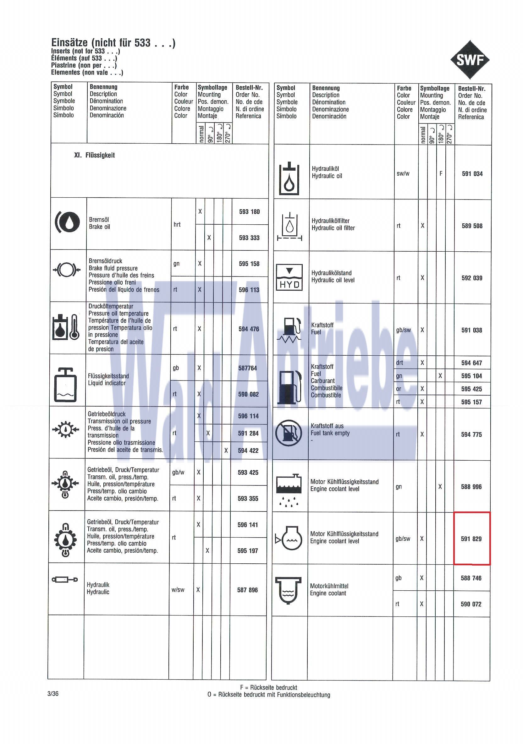 SWF 591829 Einsatz