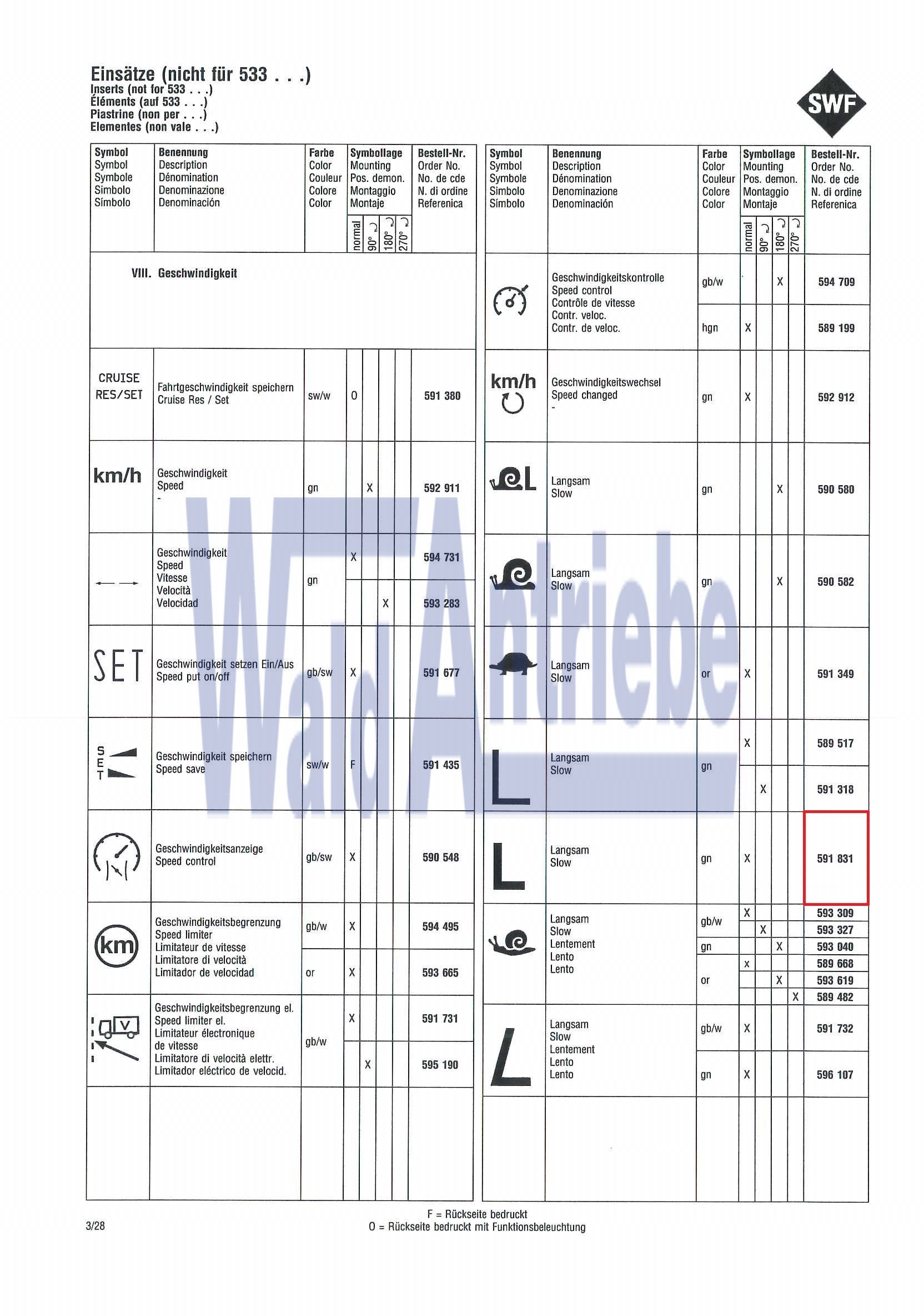 SWF 591831 Einsatz