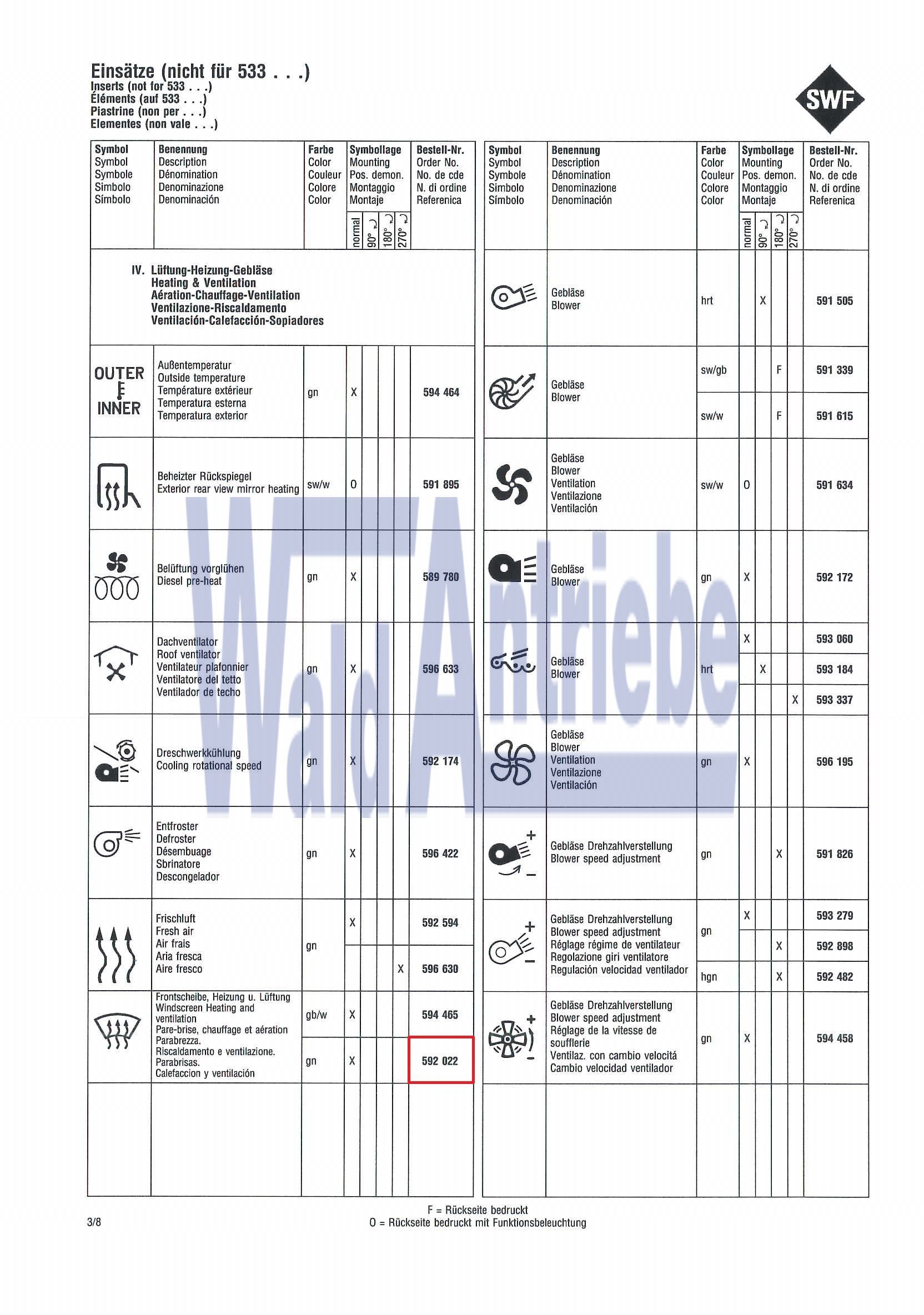 SWF 592022 Einsatz
