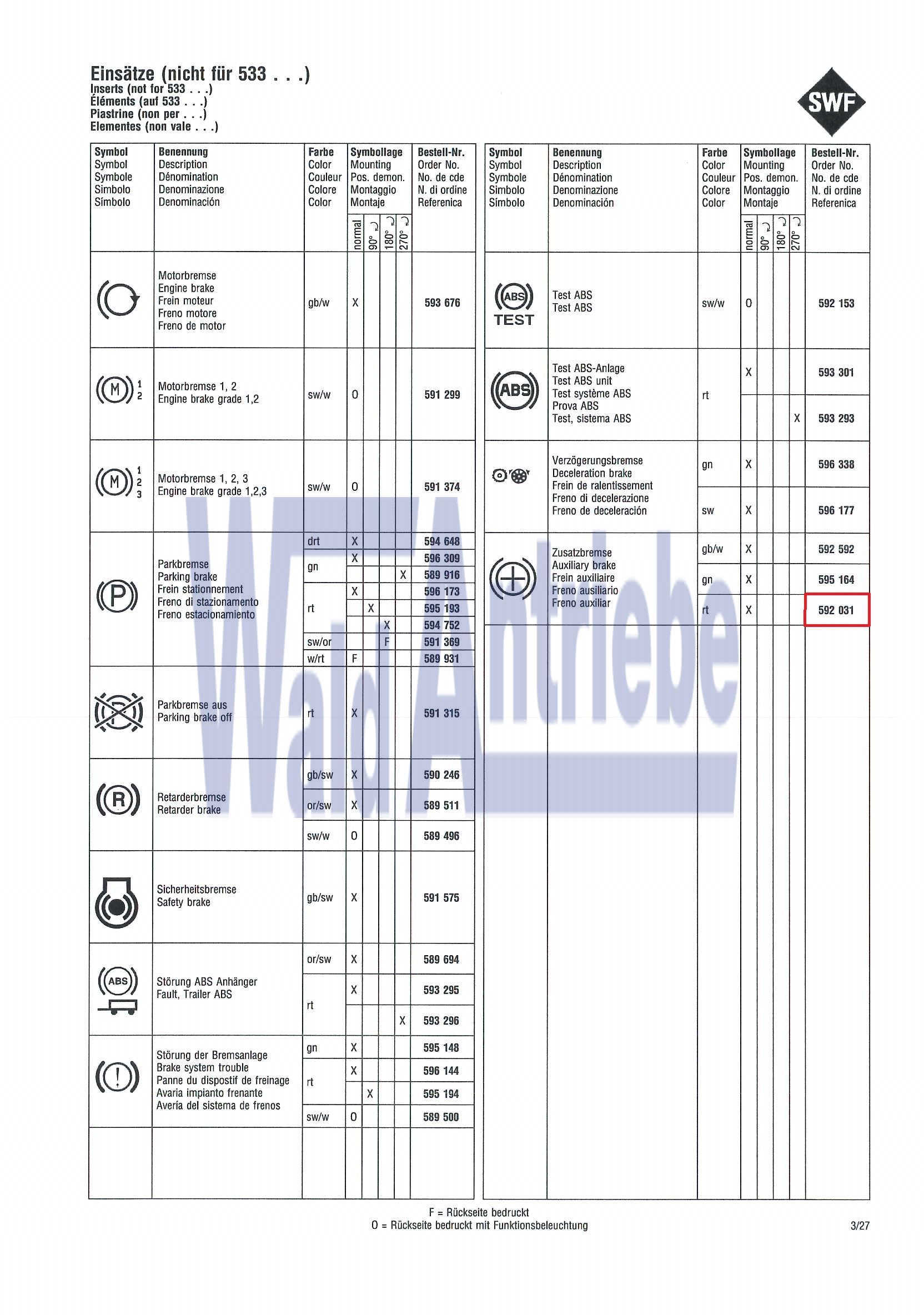 SWF 592031 Einsatz