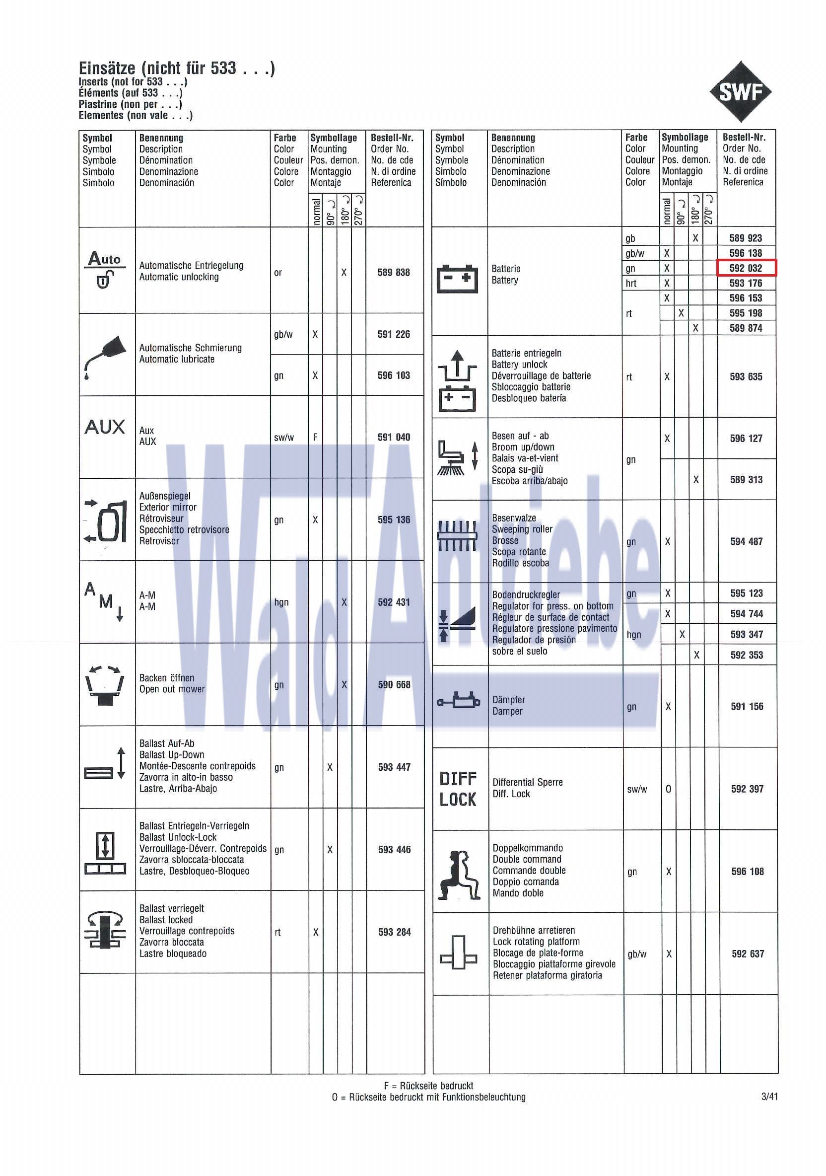 SWF 592032 Einsatz