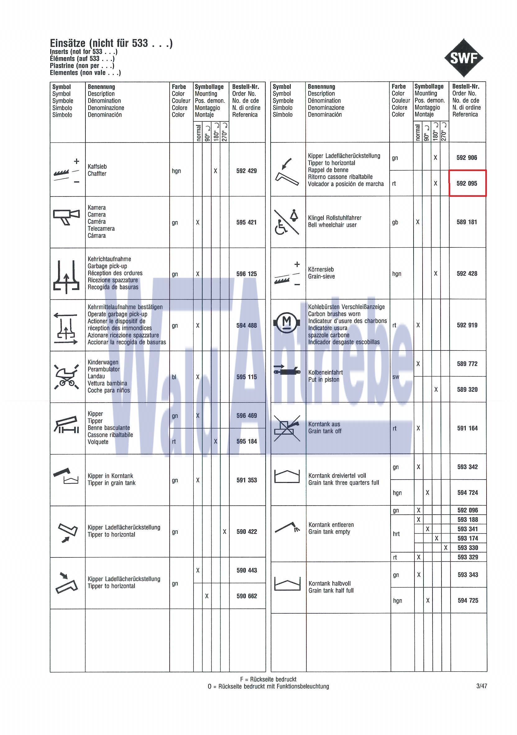 SWF 592095 Einsatz
