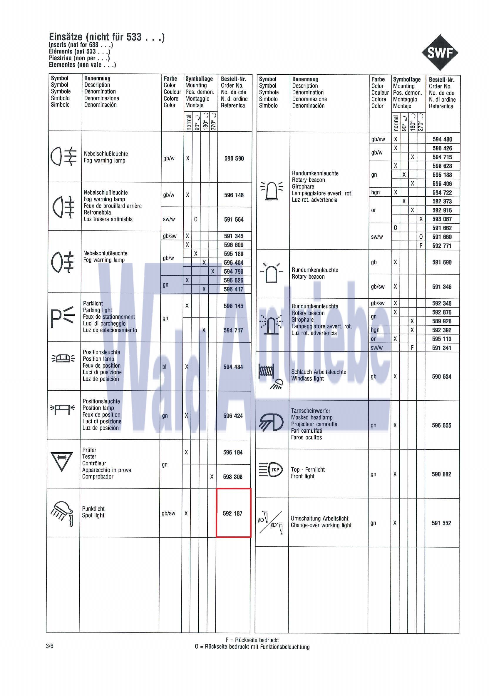 SWF 592187 Insert